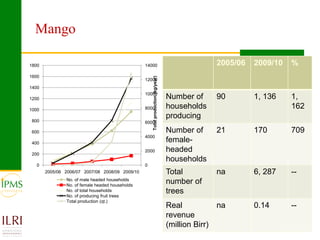 Market oriented developmental changes in the IPMS pilot learning woredas (PLWs)