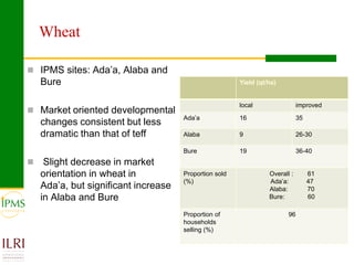 Market oriented developmental changes in the IPMS pilot learning woredas (PLWs)