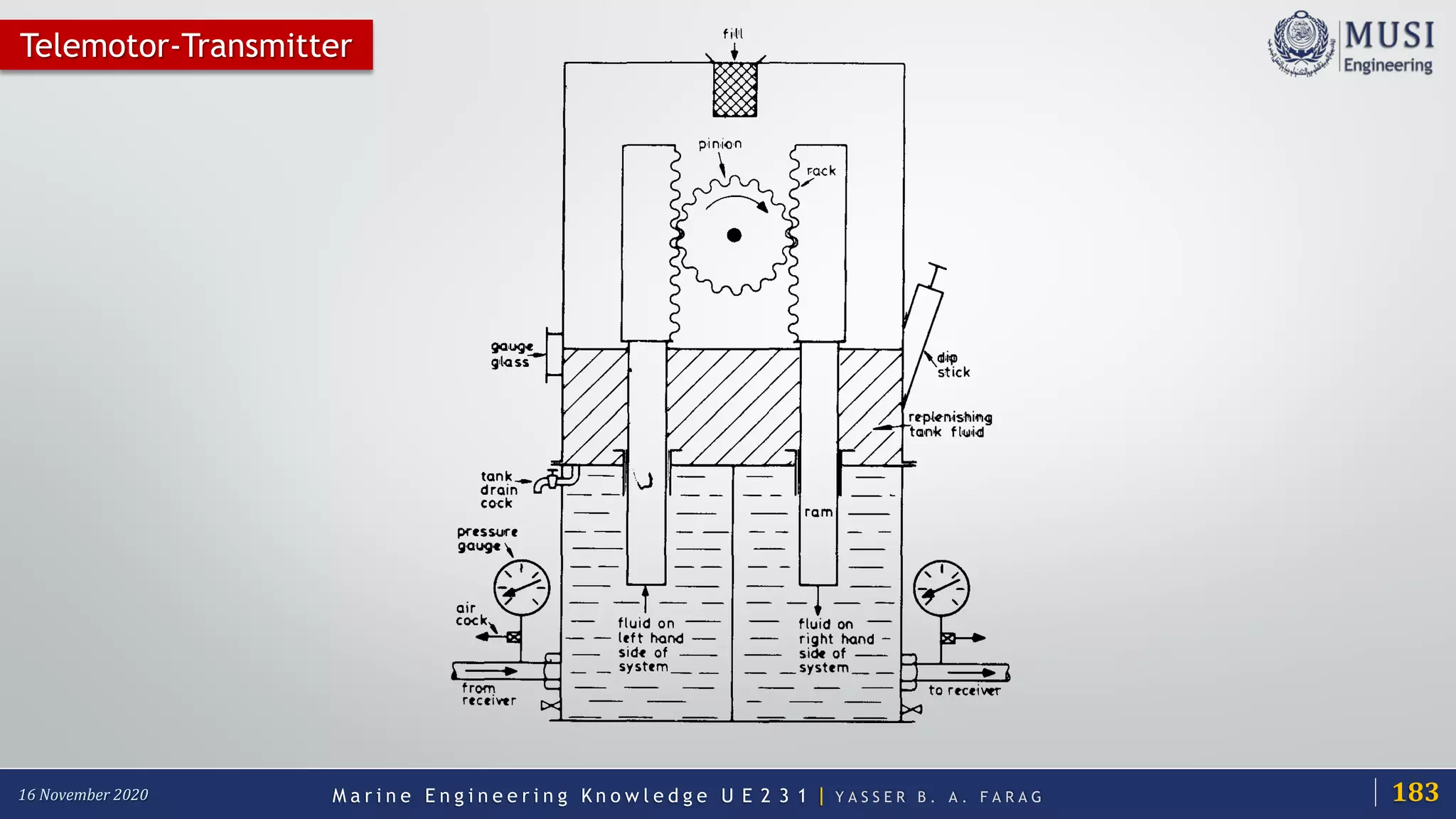 Steering gear system | PDF