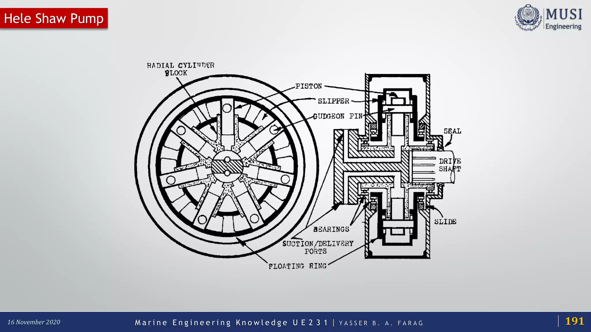 Steering gear system | PDF