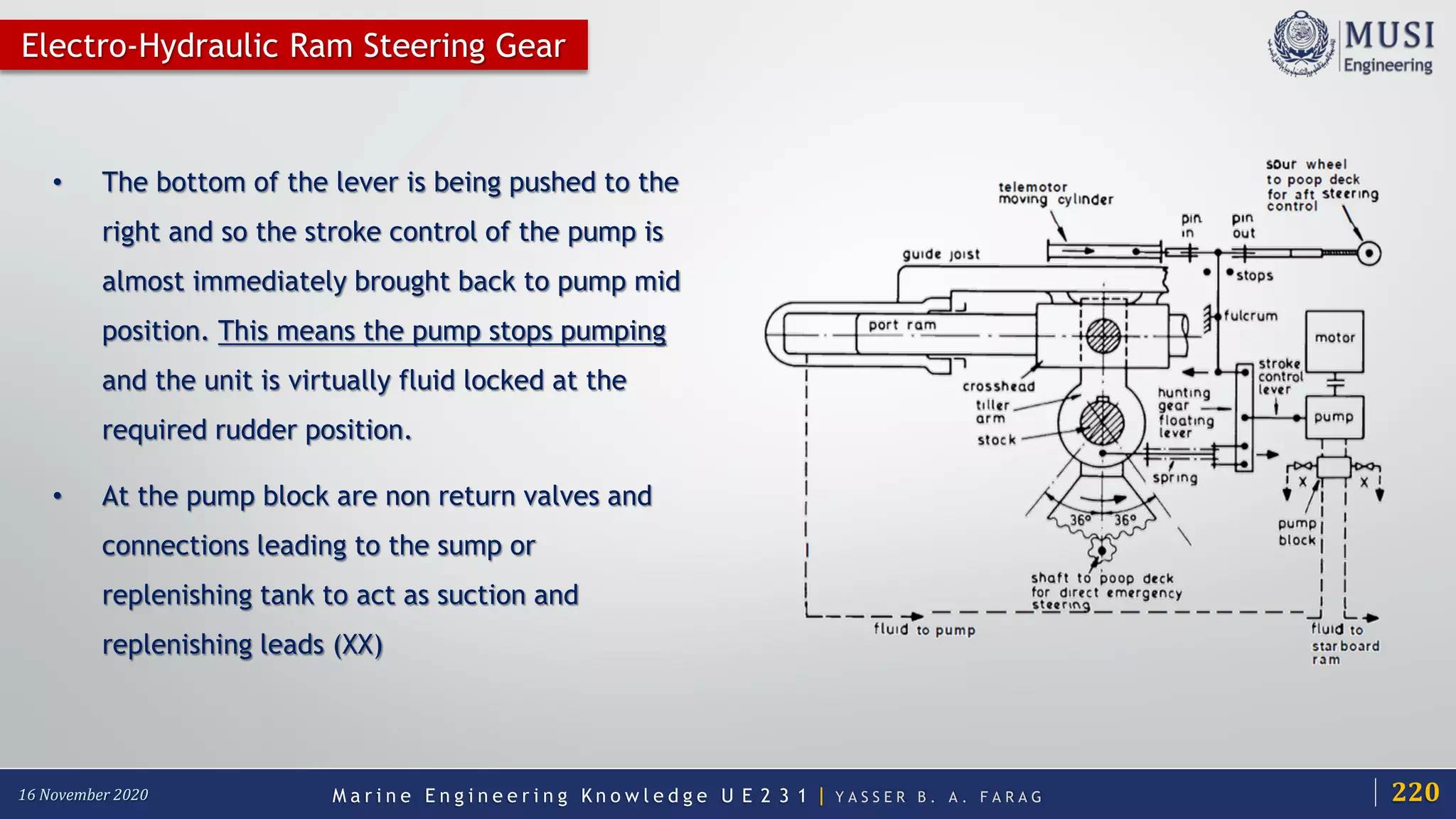 Steering Gear System PDF steering-gear-system-pdf