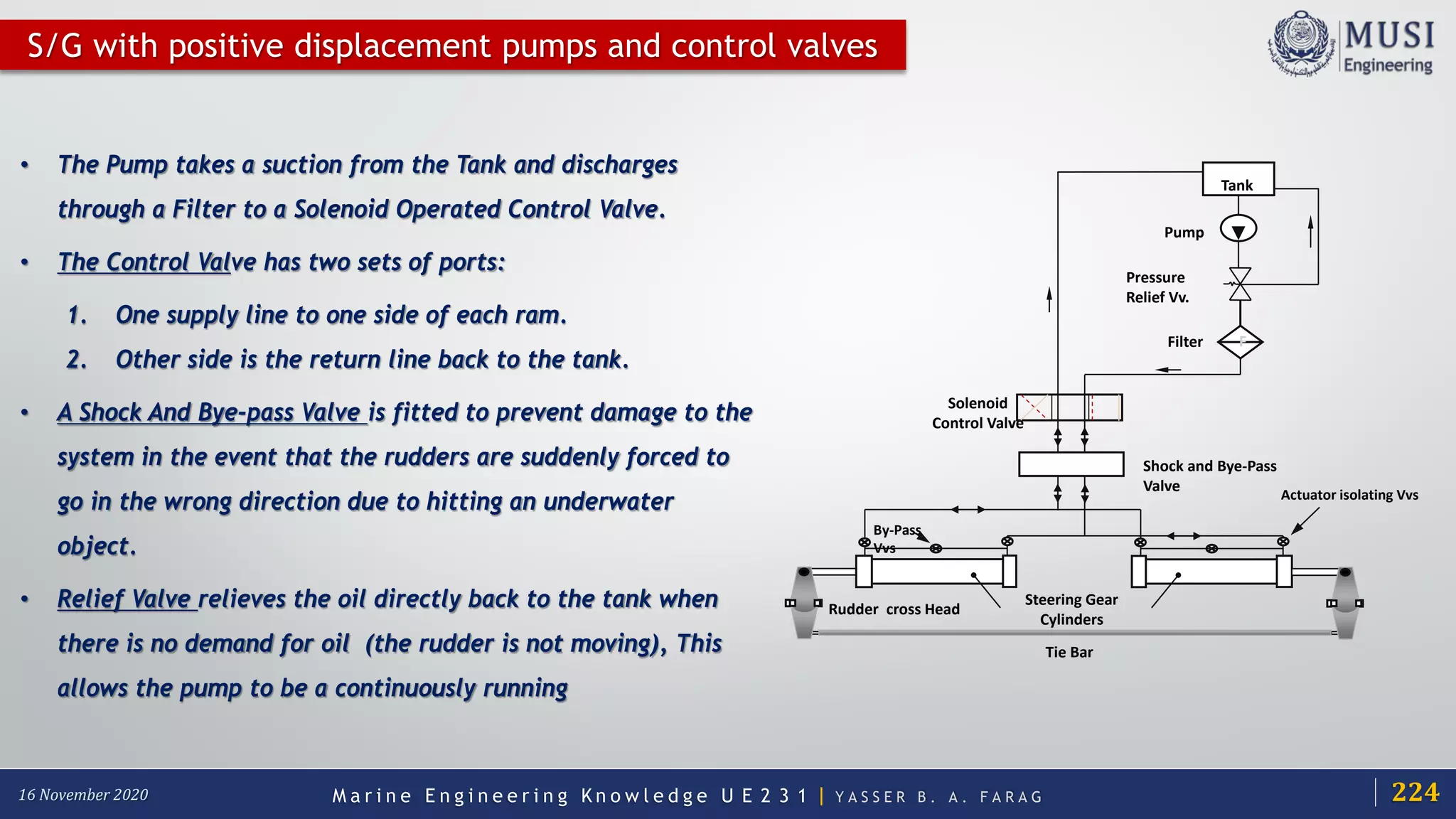 Steering gear system | PDF