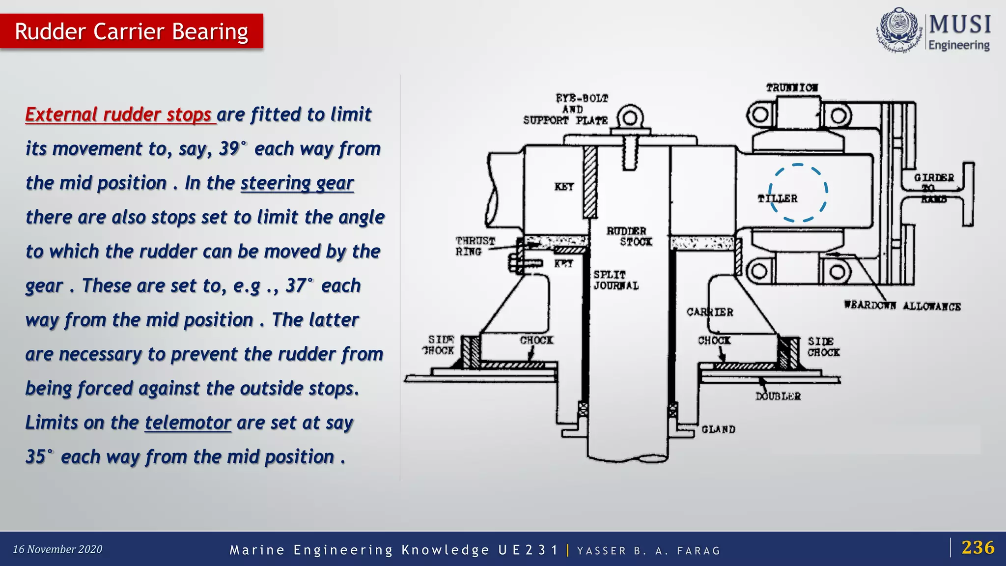 Steering gear system | PDF
