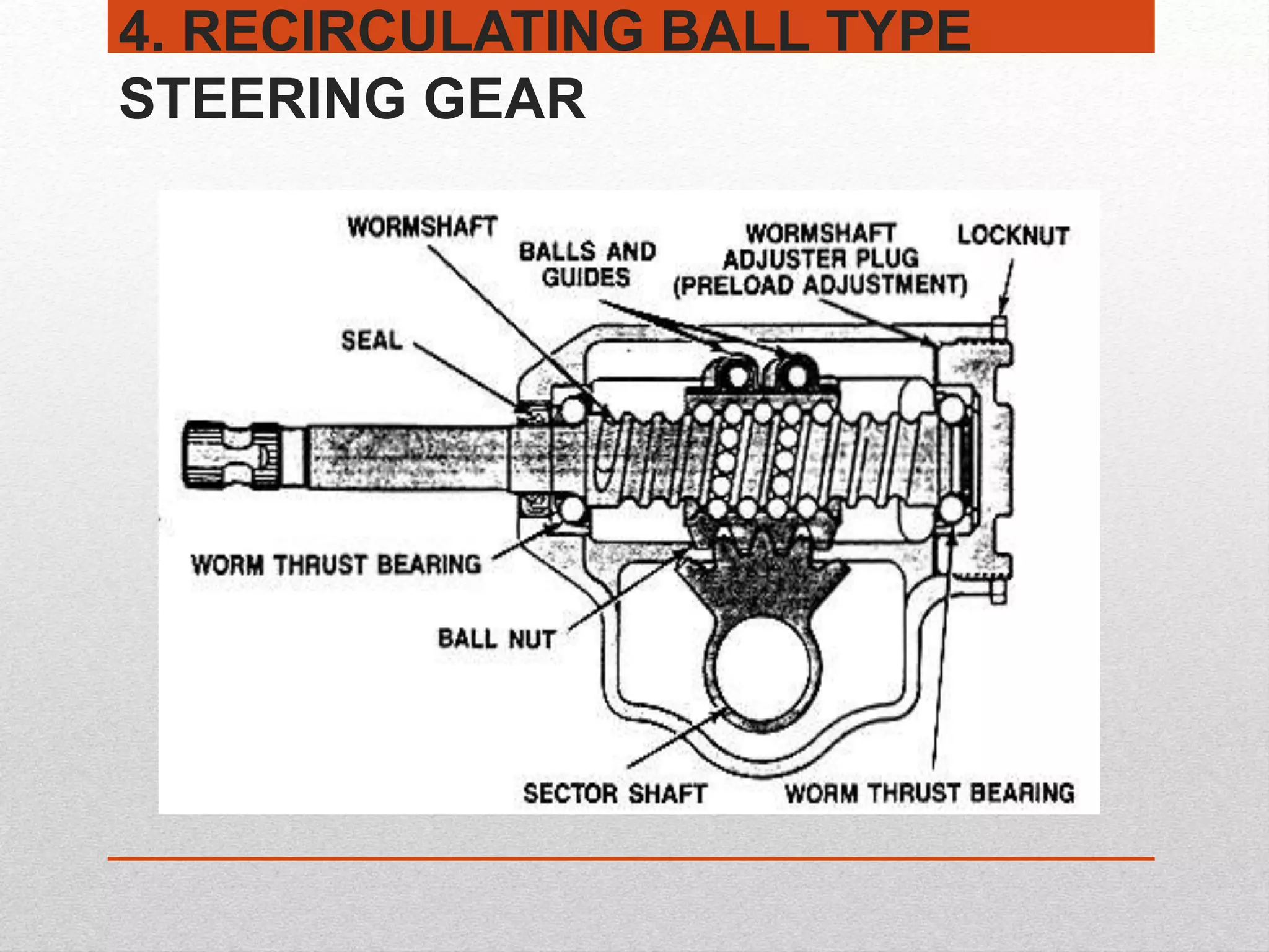 4. RECIRCULATING BALL TYPE
STEERING GEAR
 