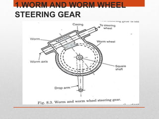 1.WORM AND WORM WHEEL
STEERING GEAR
 