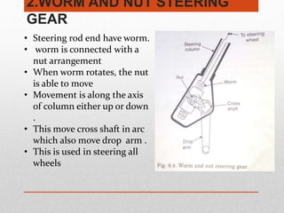 2.WORM AND NUT STEERING
GEAR
• Steering rod end have worm.
• worm is connected with a
nut arrangement
• When worm rotates, the nut
is able to move
• Movement is along the axis
of column either up or down
.
• This move cross shaft in arc
which also move drop arm .
• This is used in steering all
wheels
 