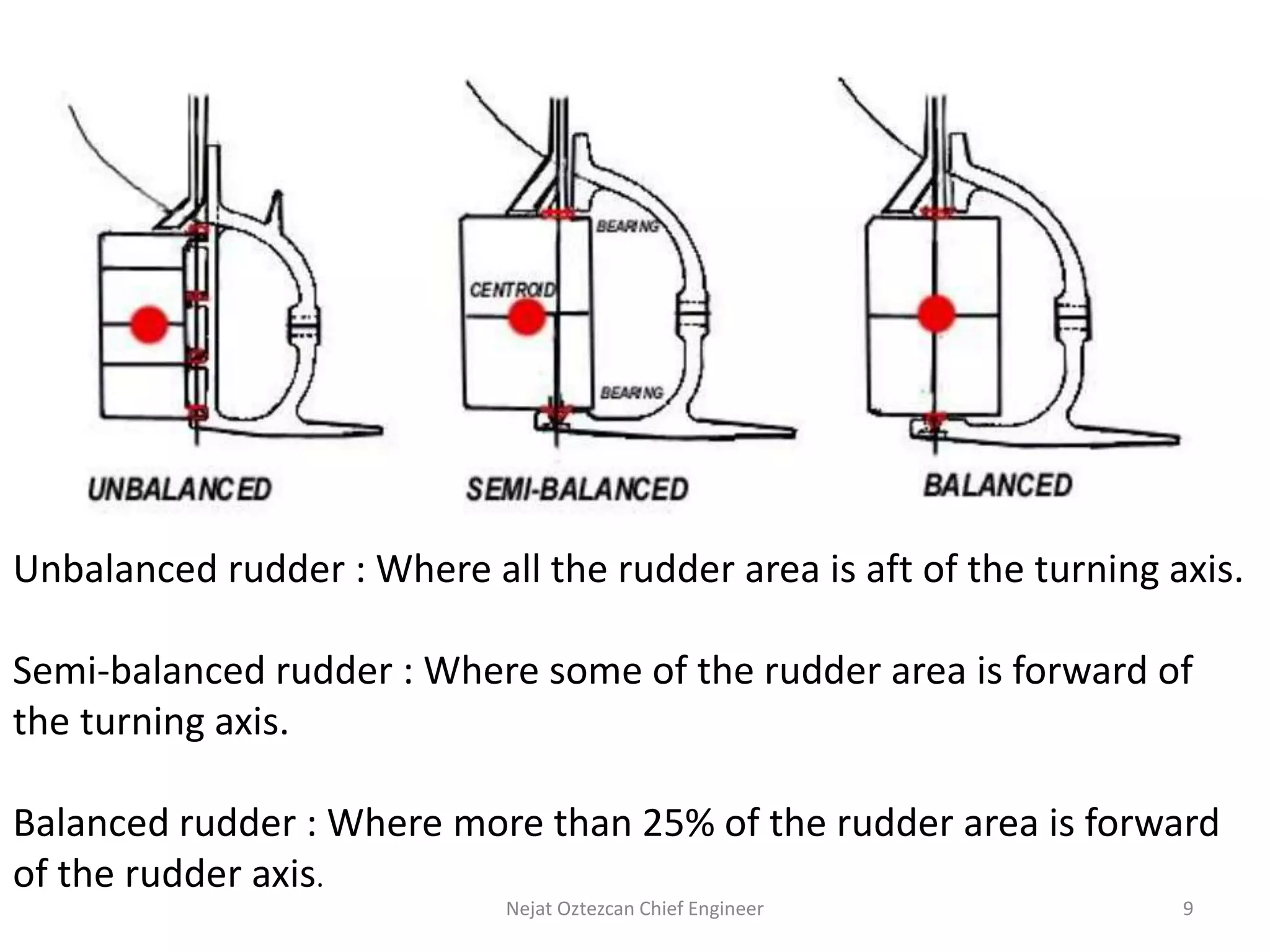 Car Ruder Study Steering gears and rudders -propellers | PPTX