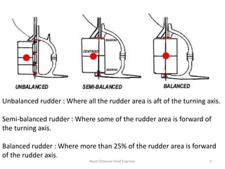 Steering gears and rudders -propellers | PPTX