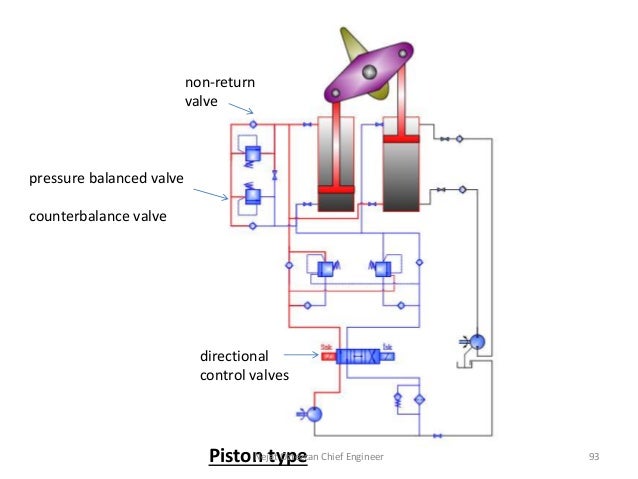 Rapson Slide Mechanism In Steering Gear