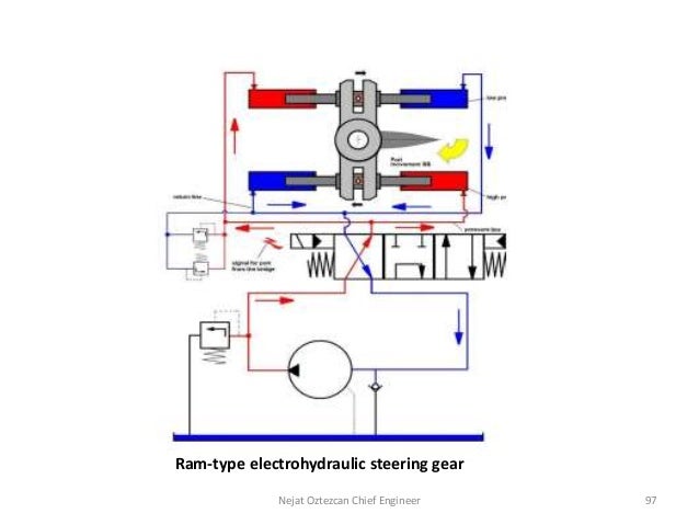 Rapson Slide Mechanism In Steering Gear
