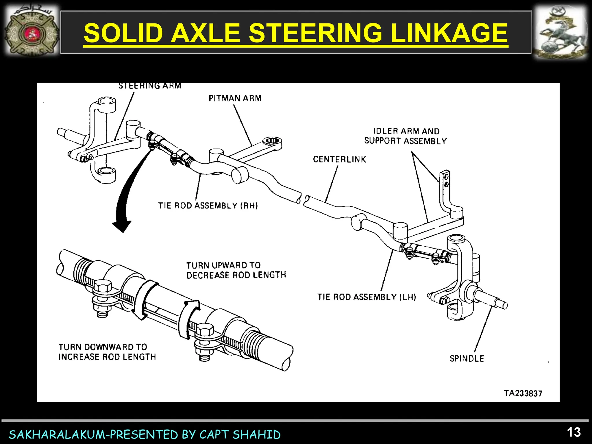 SAKHARALAKUM-PRESENTED BY CAPT SHAHID
SOLID AXLE STEERING LINKAGE
13
 