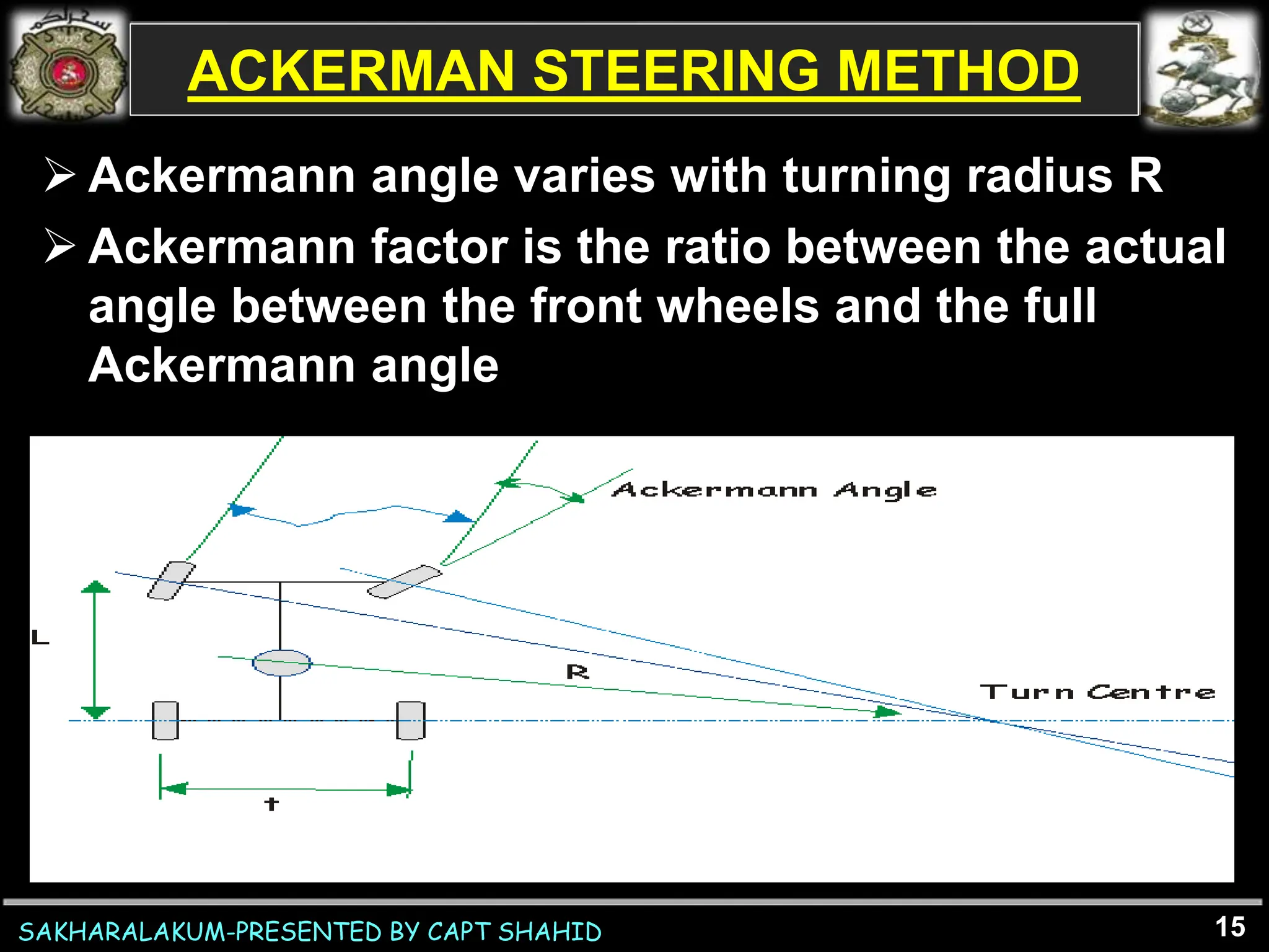 SAKHARALAKUM-PRESENTED BY CAPT SHAHID
 Ackermann angle varies with turning radius R
 Ackermann factor is the ratio between the actual
angle between the front wheels and the full
Ackermann angle
15
ACKERMAN STEERING METHOD
 