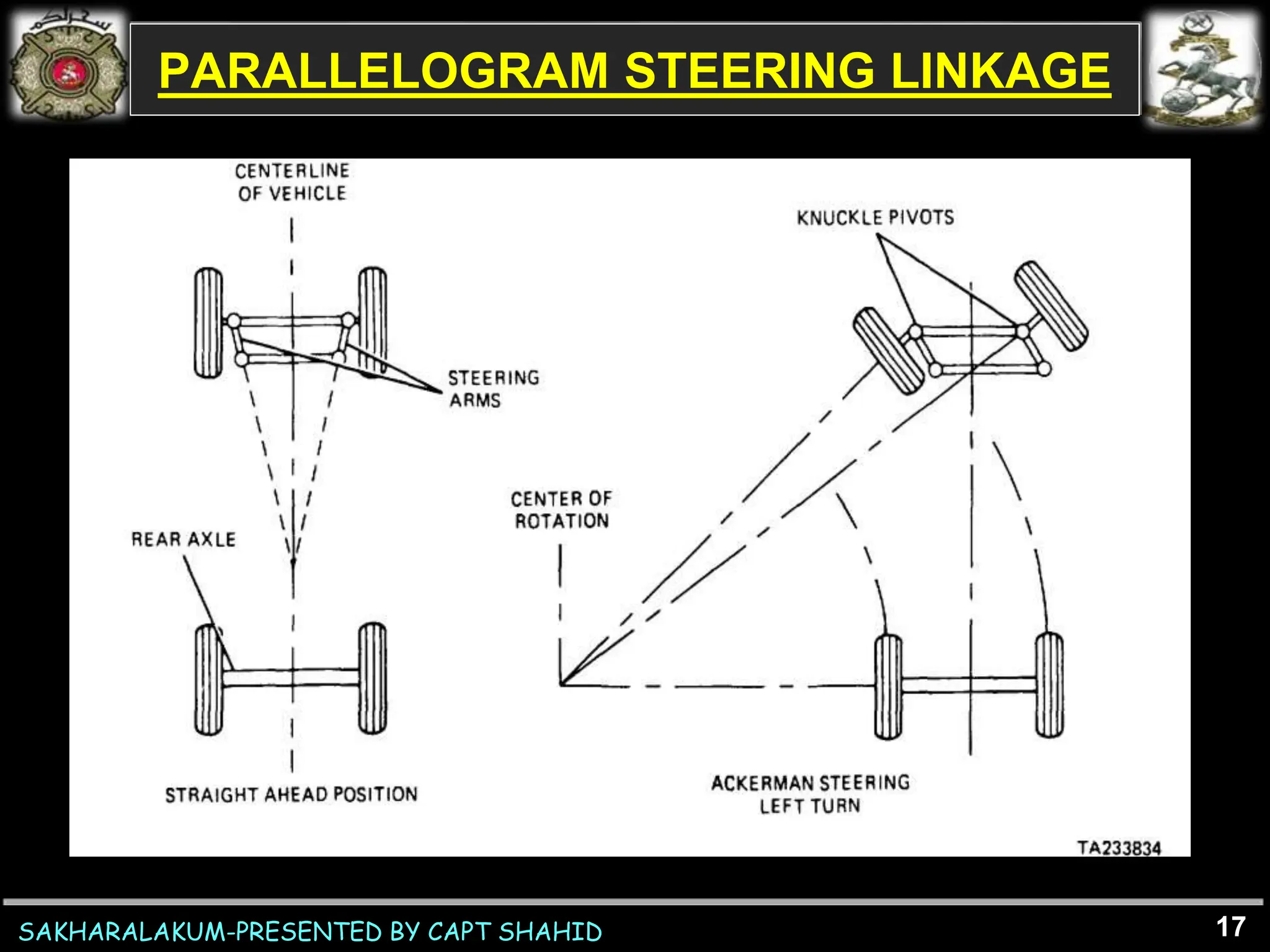 SAKHARALAKUM-PRESENTED BY CAPT SHAHID
PARALLELOGRAM STEERING LINKAGE
17
 