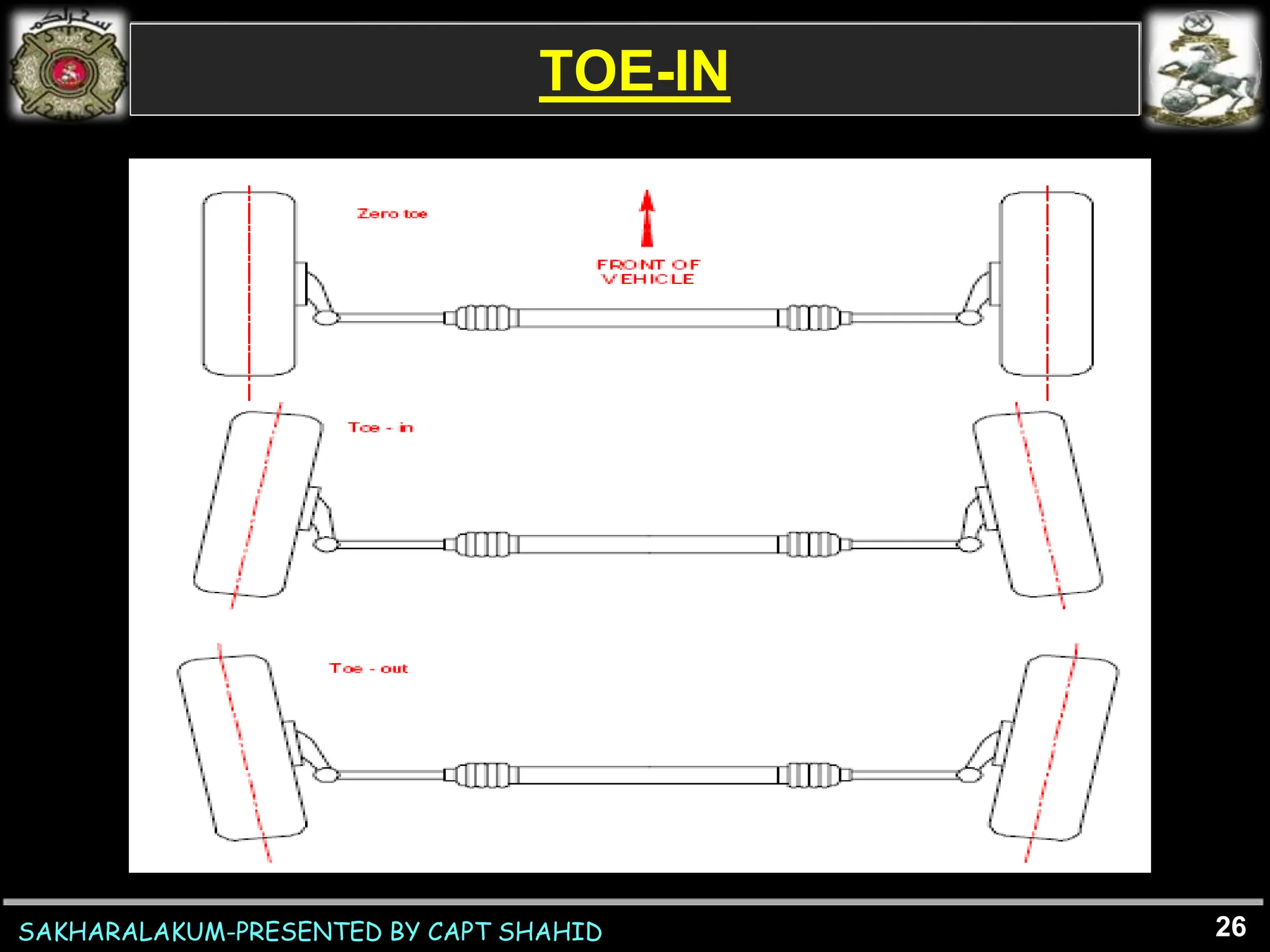 SAKHARALAKUM-PRESENTED BY CAPT SHAHID
TOE-IN
26
 
