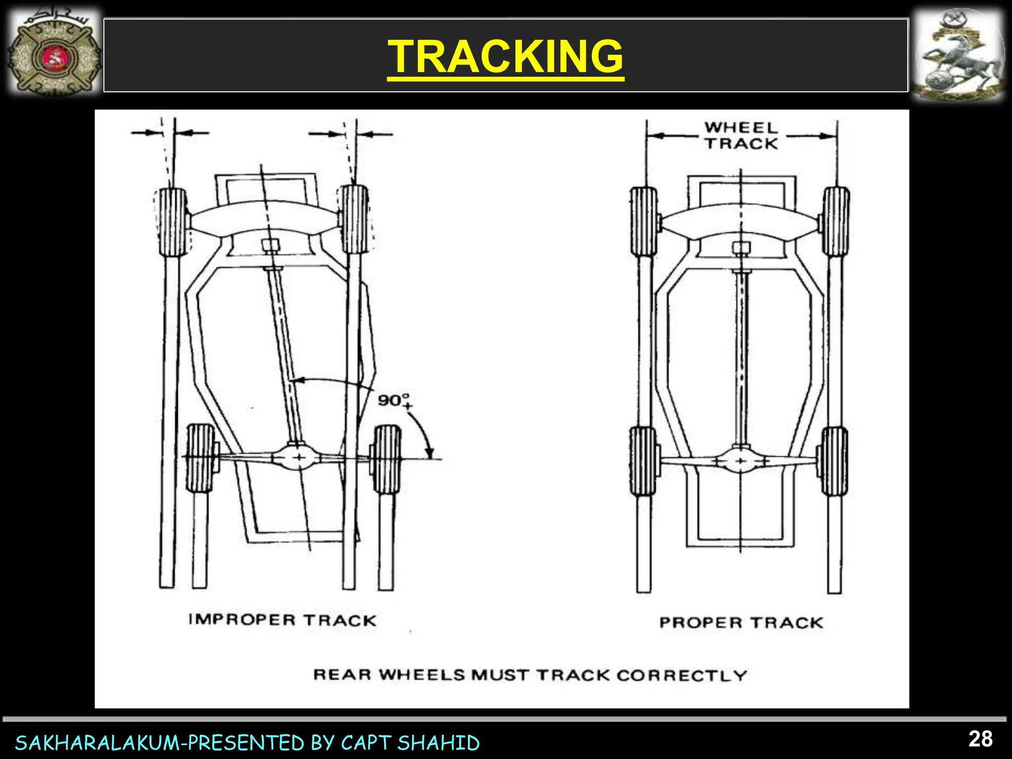 SAKHARALAKUM-PRESENTED BY CAPT SHAHID
TRACKING
28
 