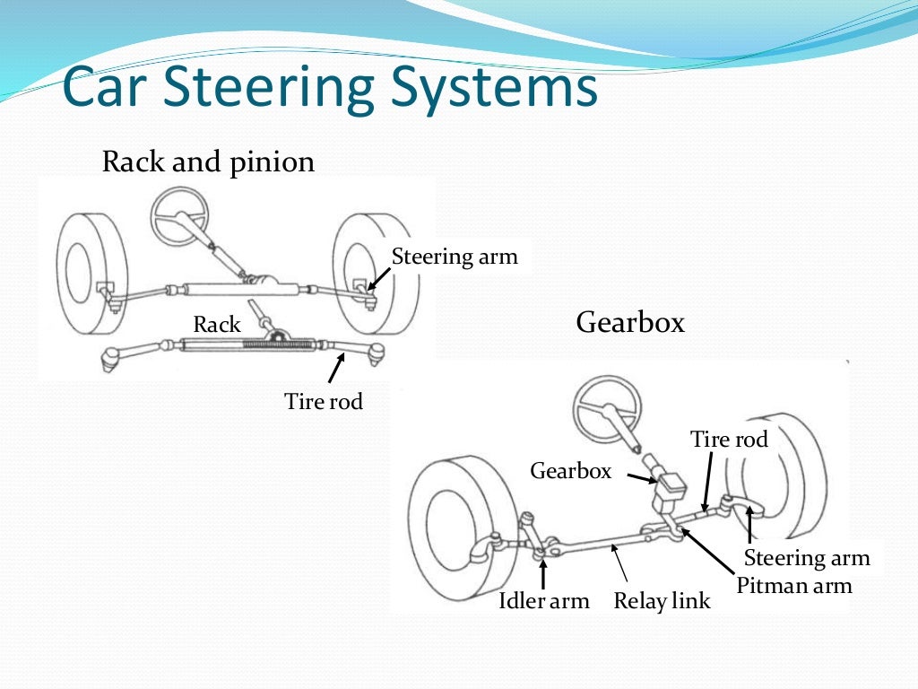 Steering geometry 8