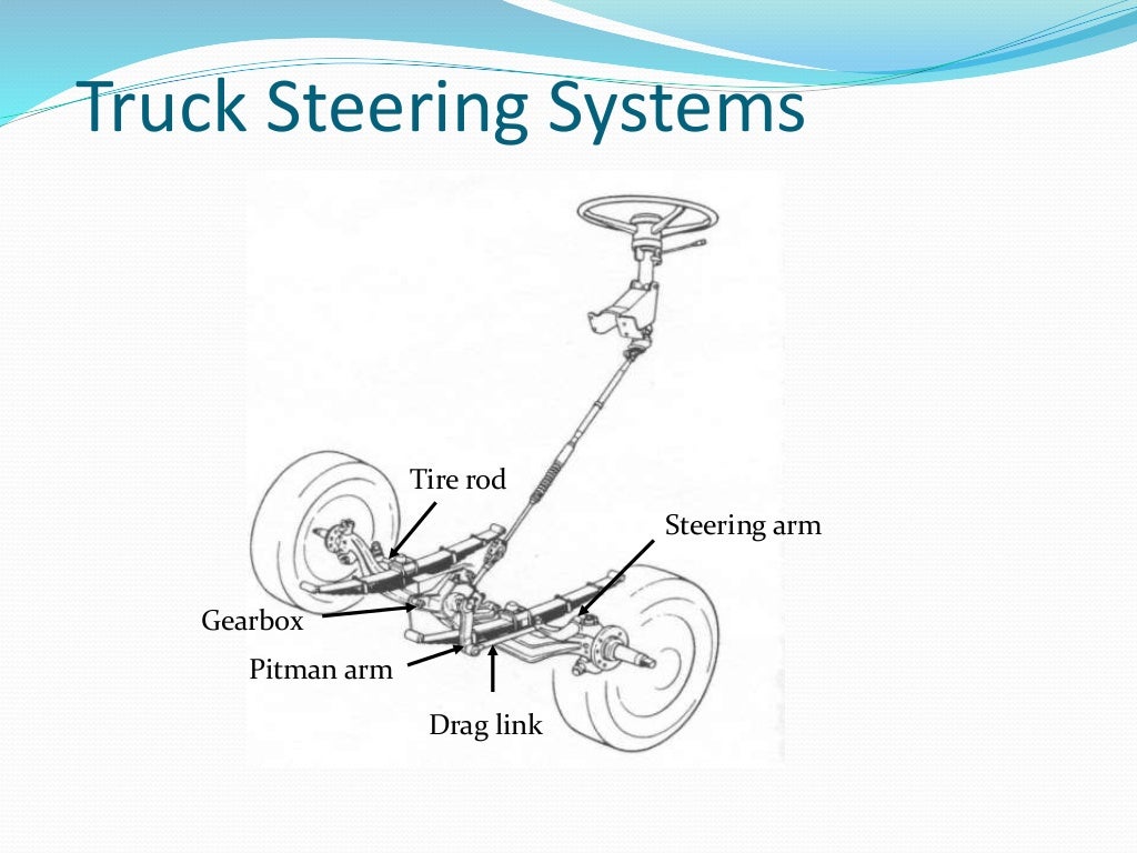Steering geometry 8