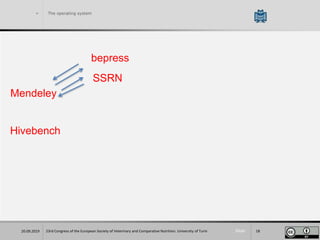 Slide
> The operating system
23rd Congress of the European Society of Veterinary and Comparative Nutrition. University of Turin 1820.09.2019
bepress
SSRN
Mendeley
Hivebench
 