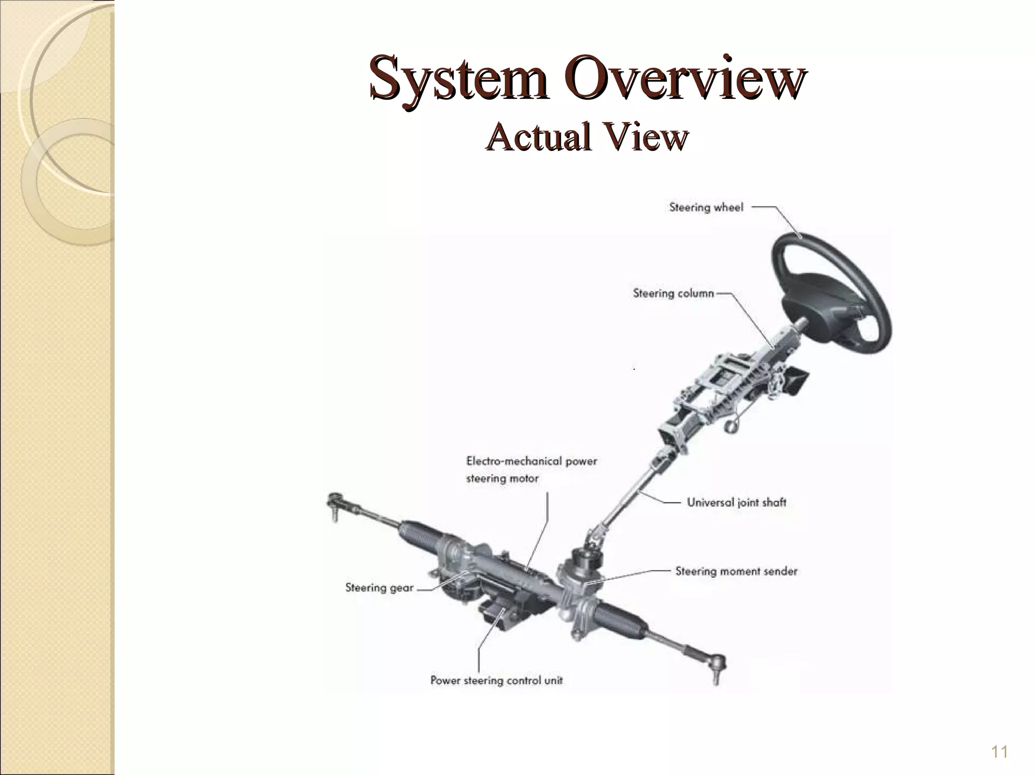 System Overview
    Actual View




                  11
 