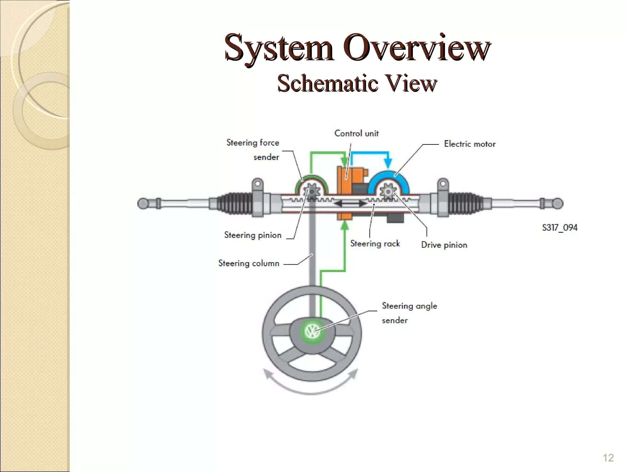System Overview
  Schematic View




                   12
 