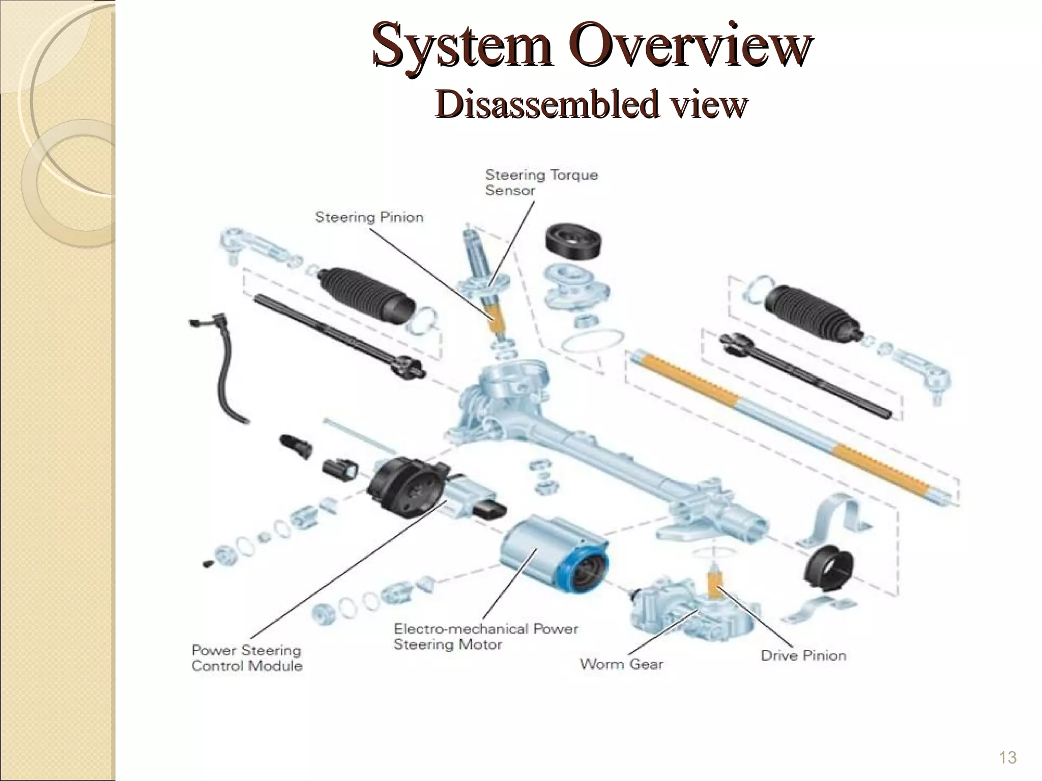 System Overview
  Disassembled view




                      13
 