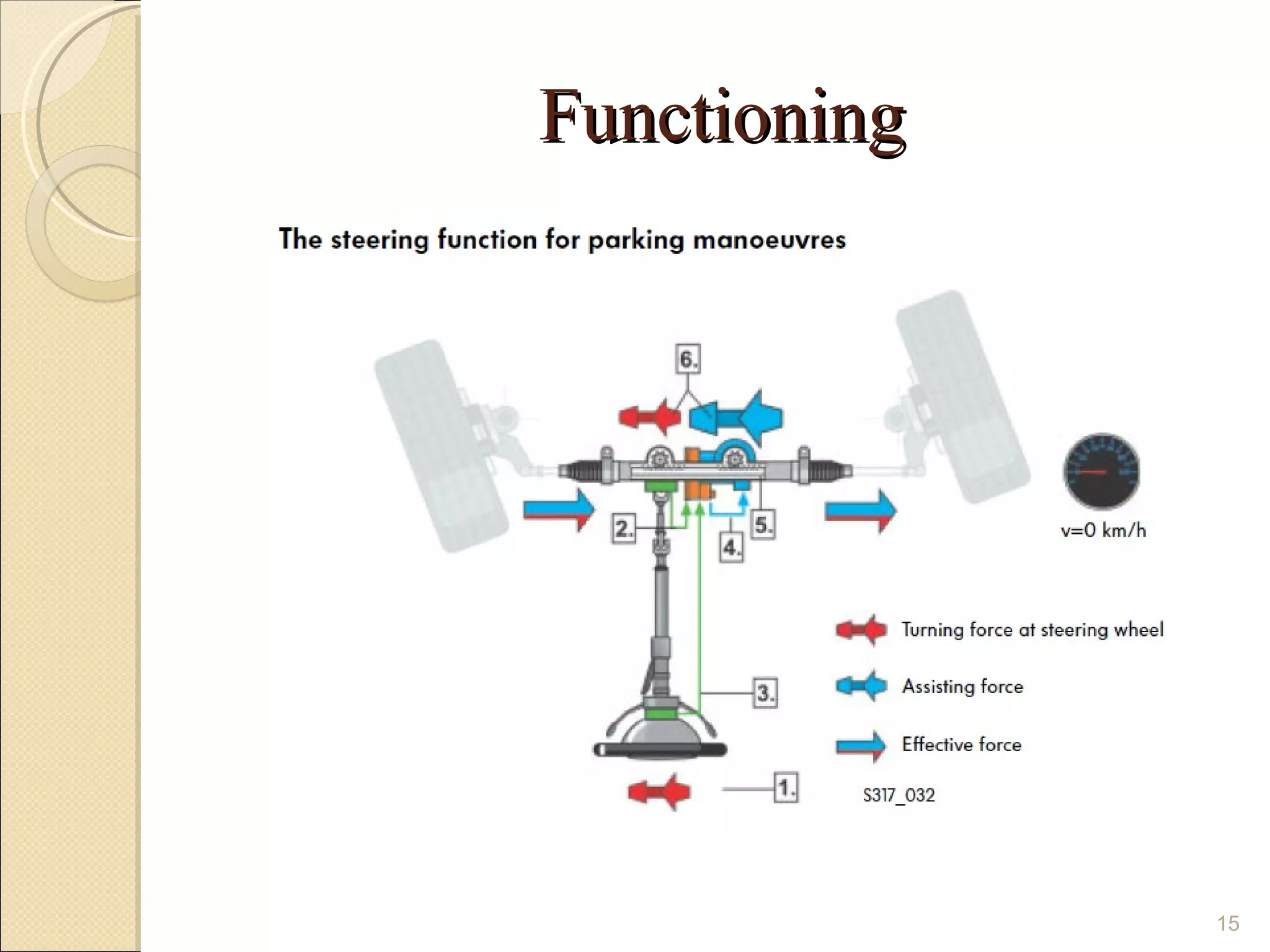 Functioning




              15
 