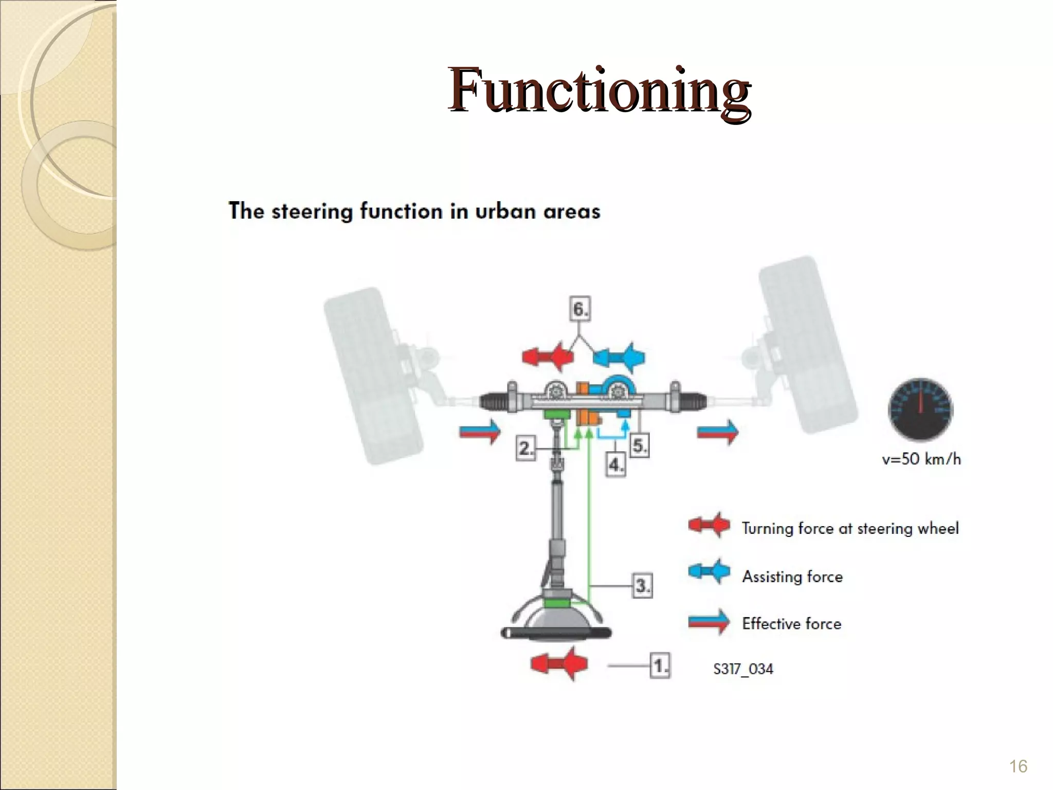 Functioning




              16
 