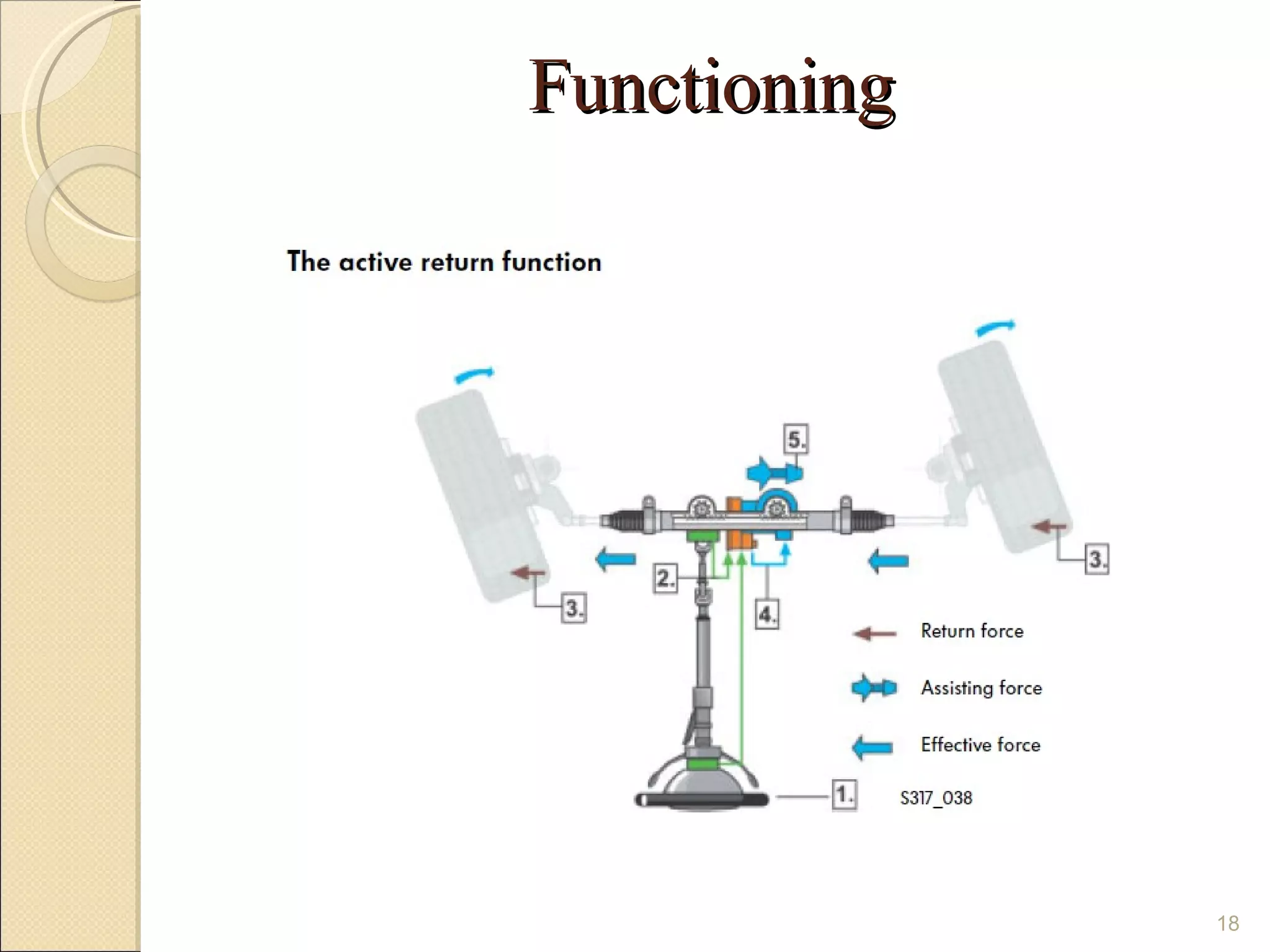 Functioning




              18
 