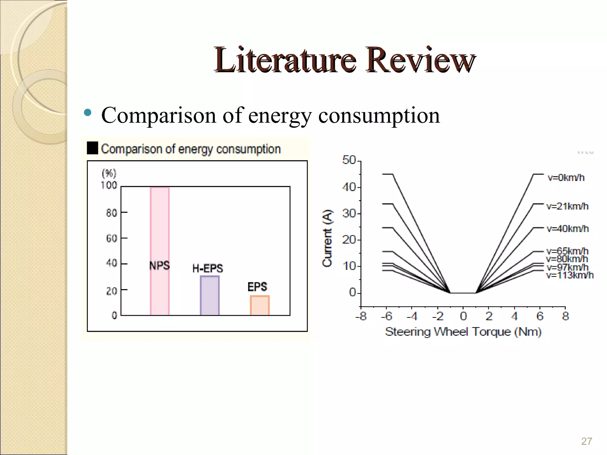 Literature Review
   Comparison of energy consumption




                                       27
 