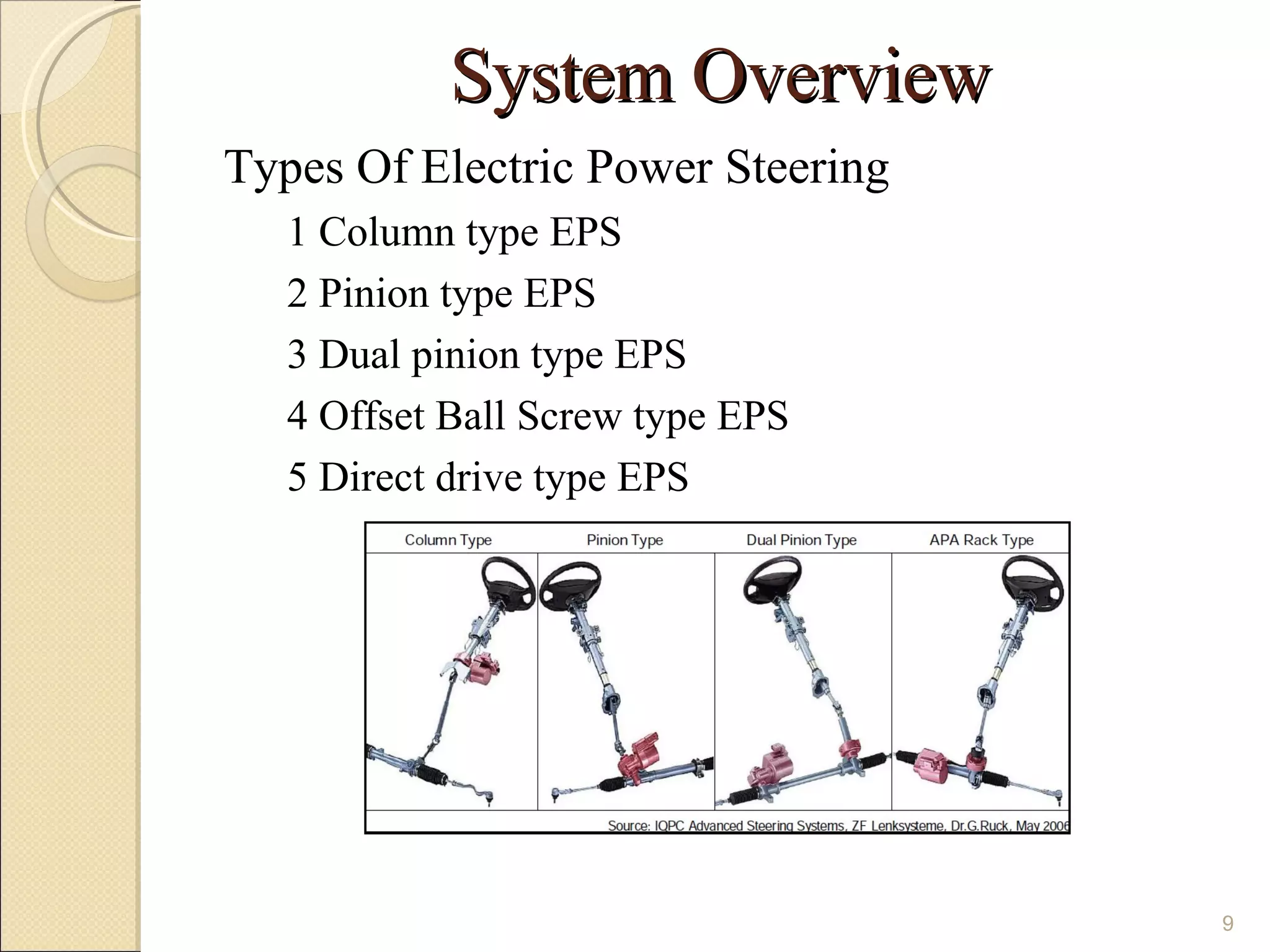 System Overview
Types Of Electric Power Steering
   1 Column type EPS
   2 Pinion type EPS
   3 Dual pinion type EPS
   4 Offset Ball Screw type EPS
   5 Direct drive type EPS




                                   9
 