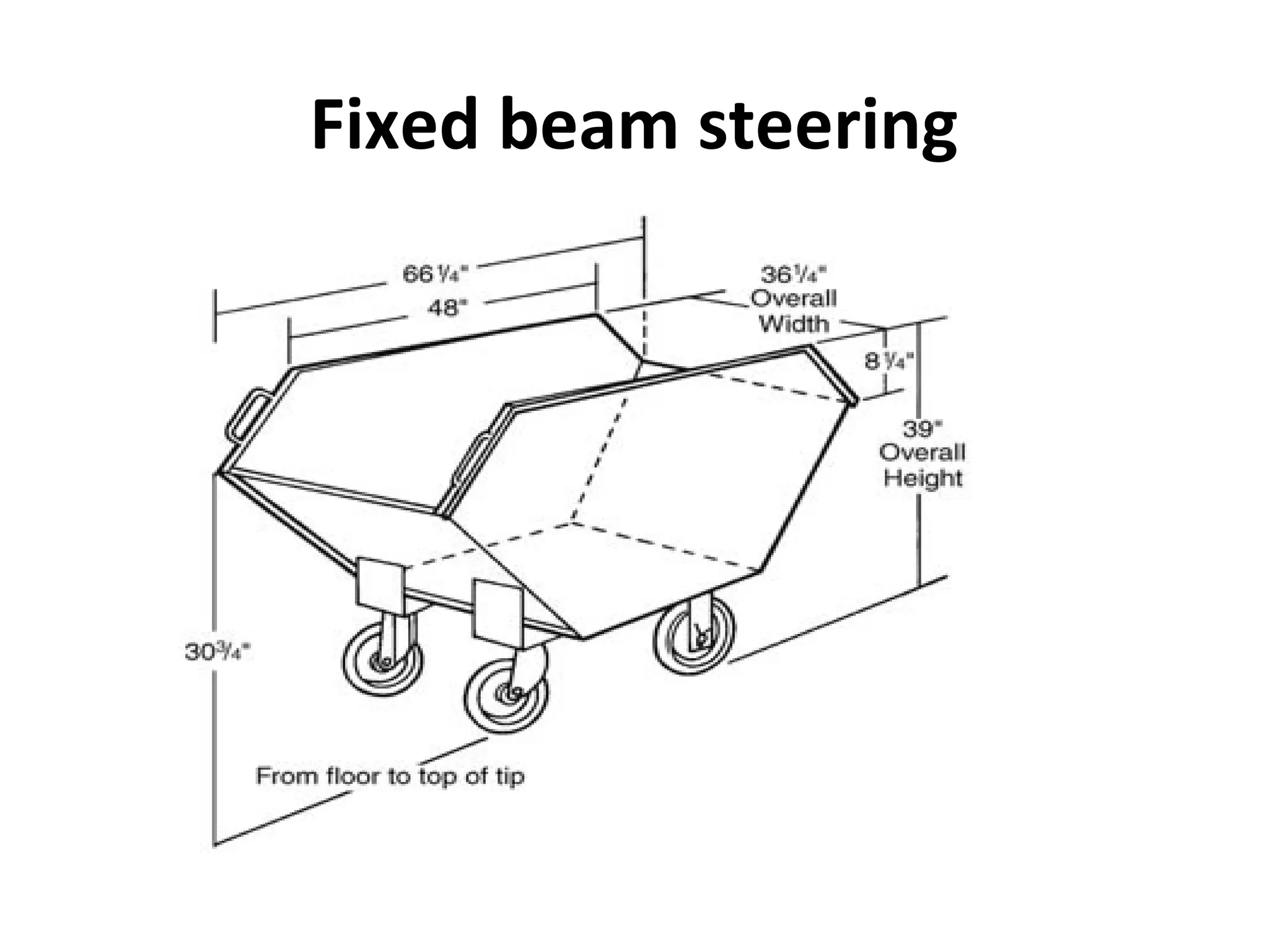 Fixed beam steering
 