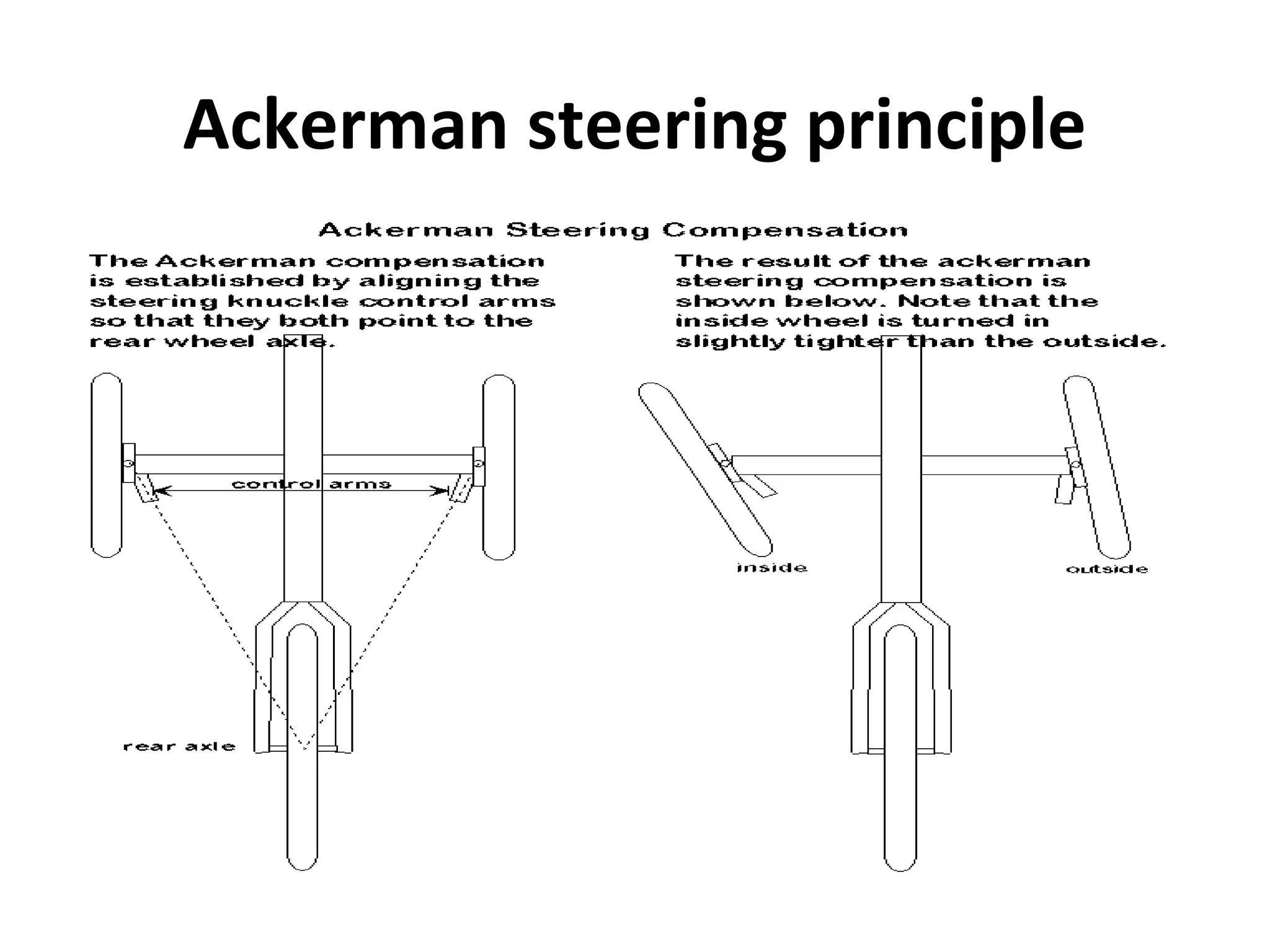 Ackerman steering principle
 