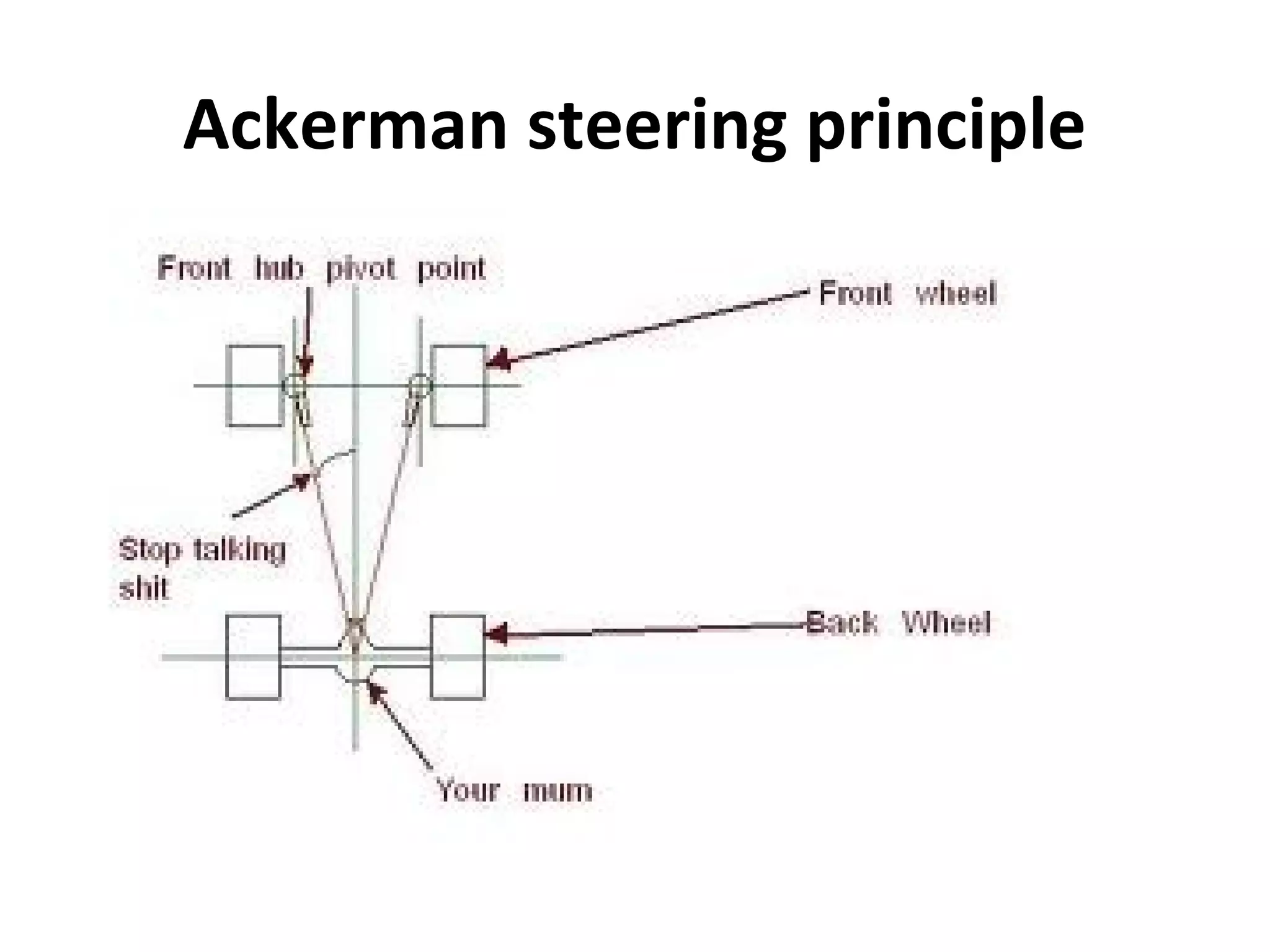 Ackerman steering principle
 
