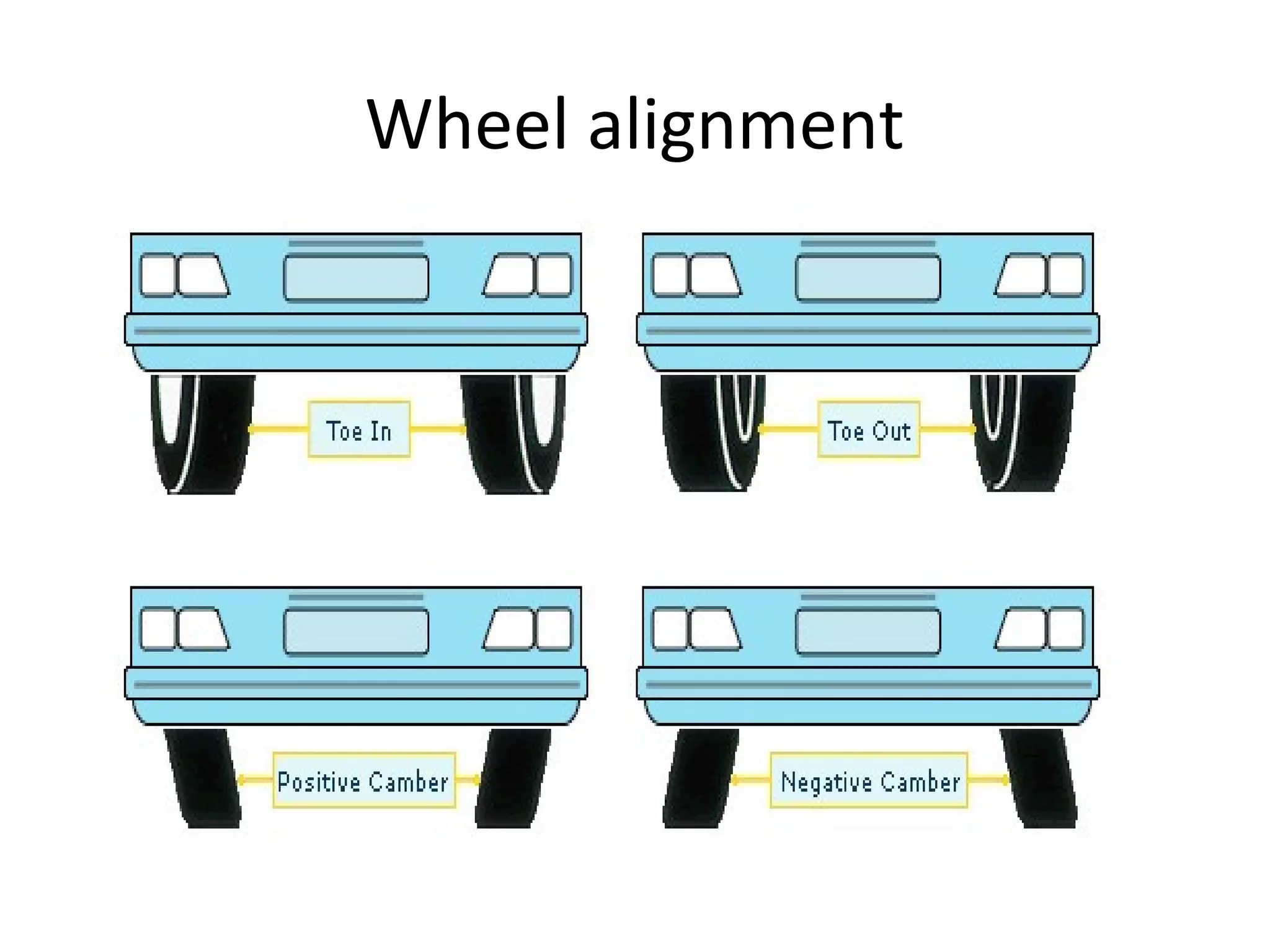 Wheel alignment
 