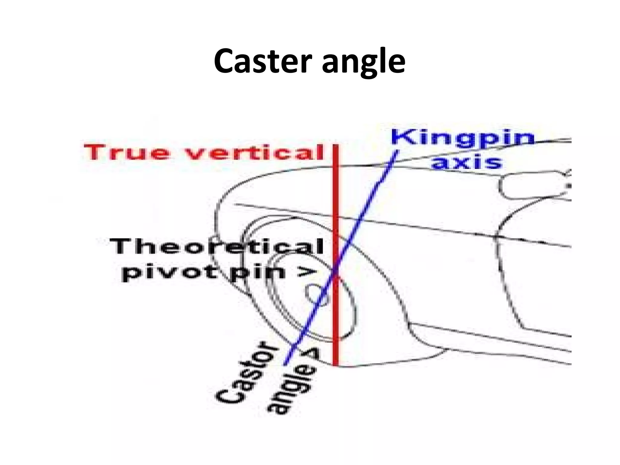 Caster angle
 