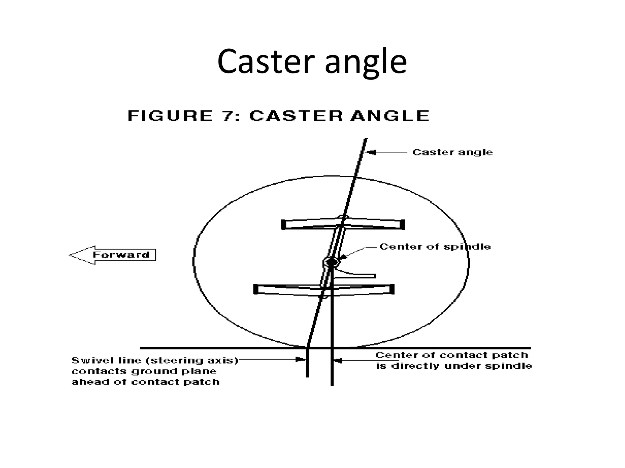 Caster angle
 