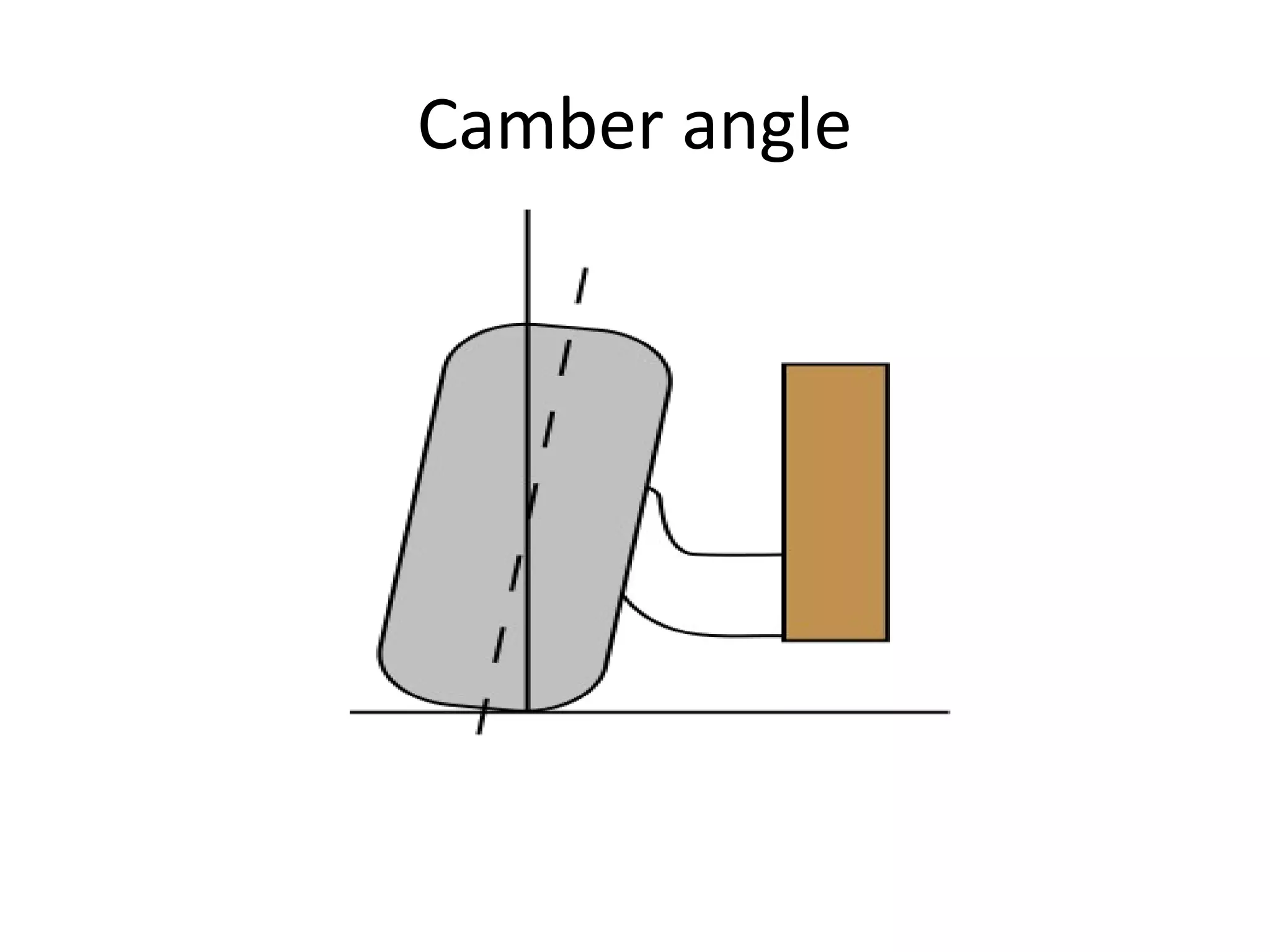 Camber angle
 