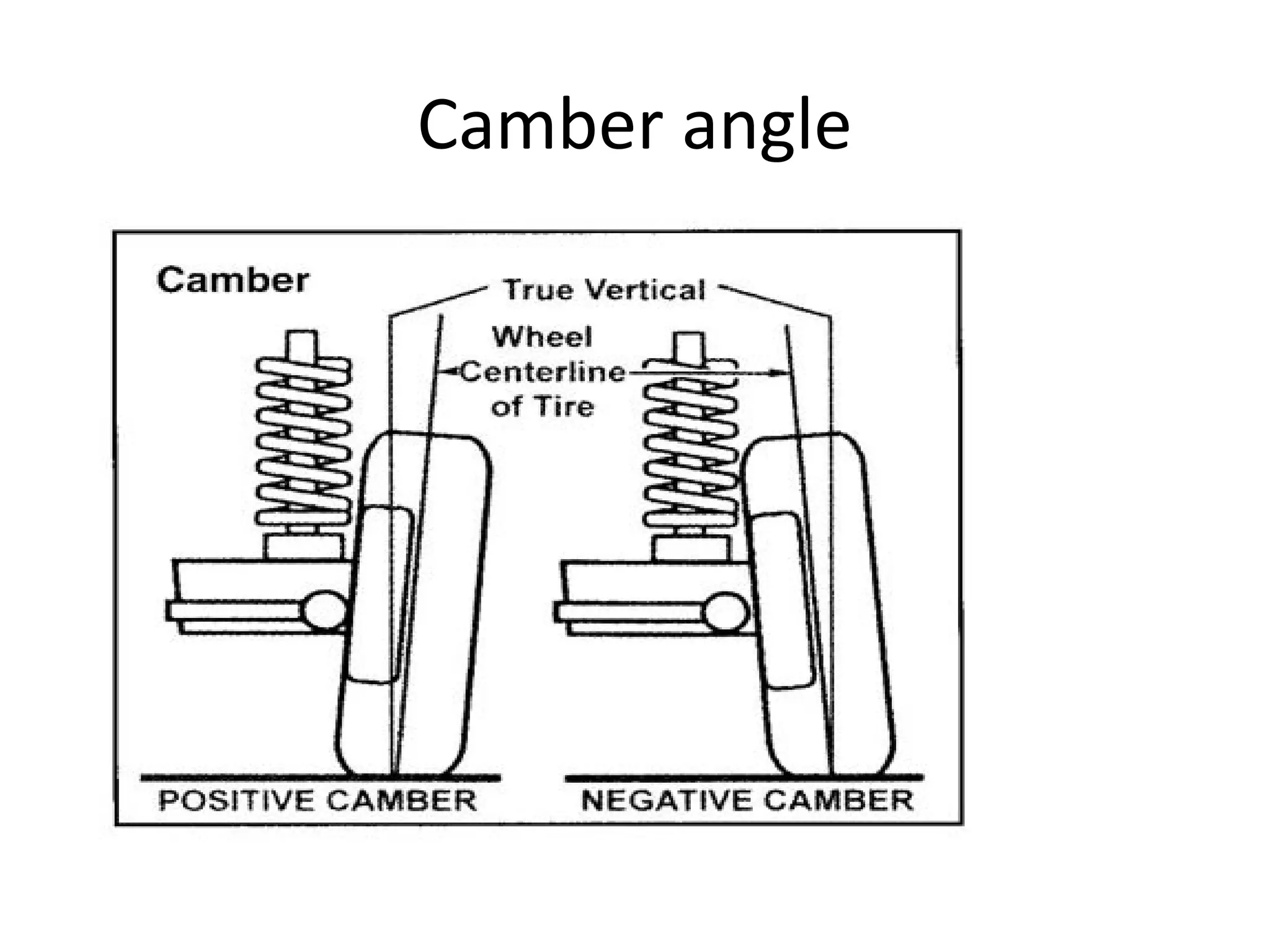 Camber angle
 