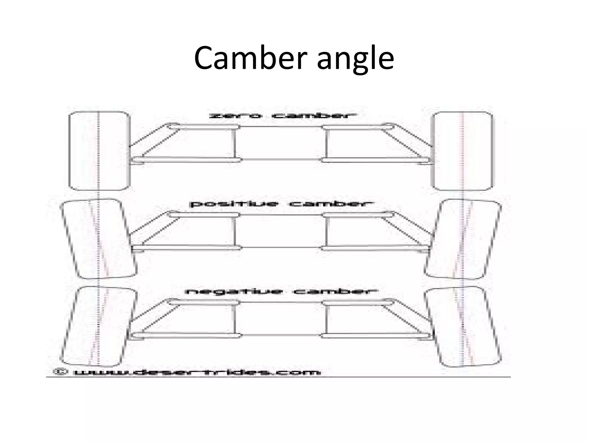 Camber angle
 