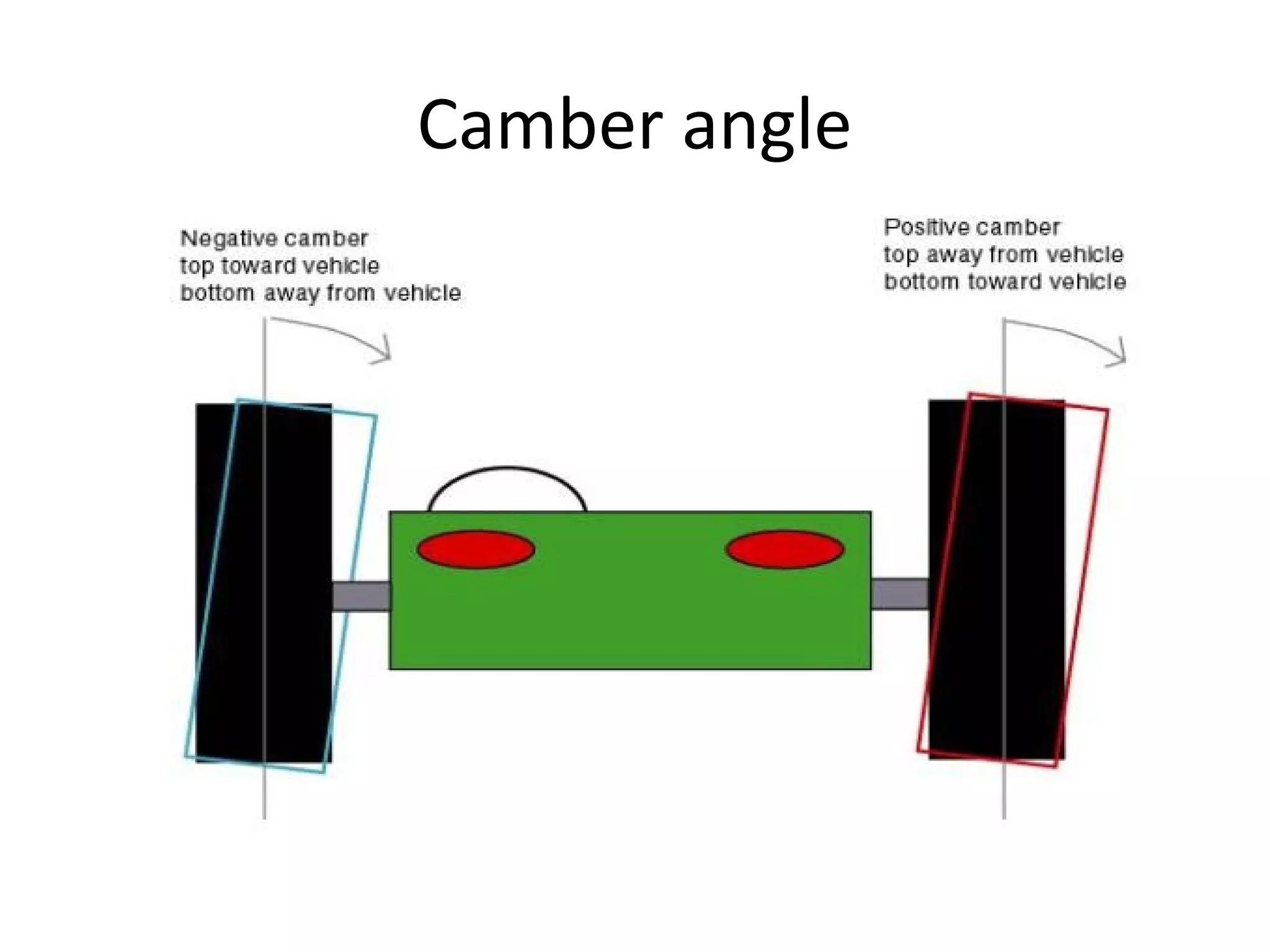 Camber angle
 