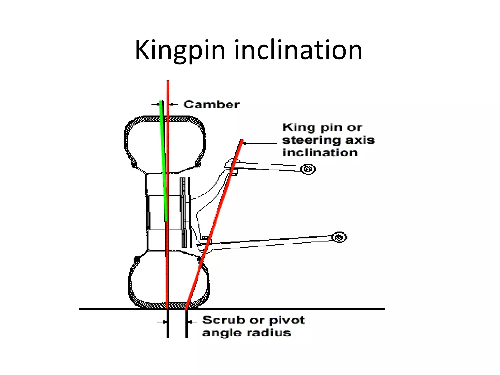 Kingpin inclination
 