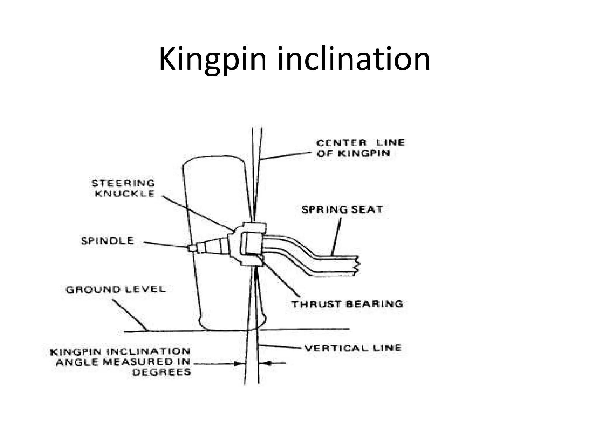 Kingpin inclination
 