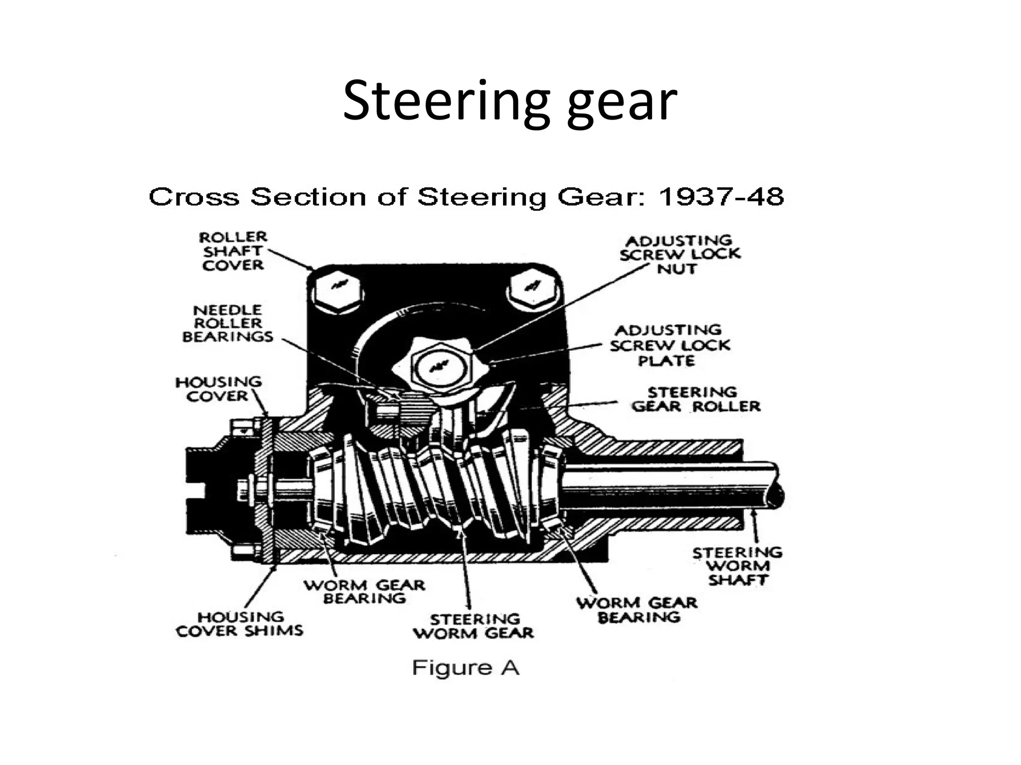 Steering gear
 