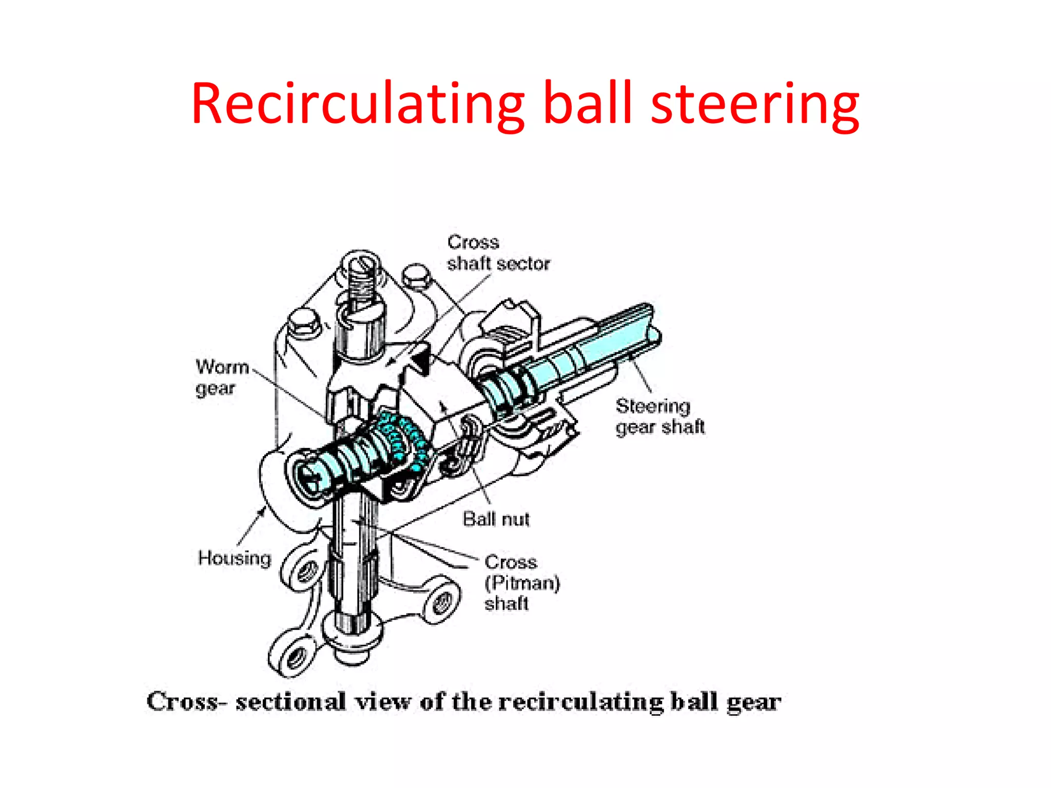 Recirculating ball steering
 