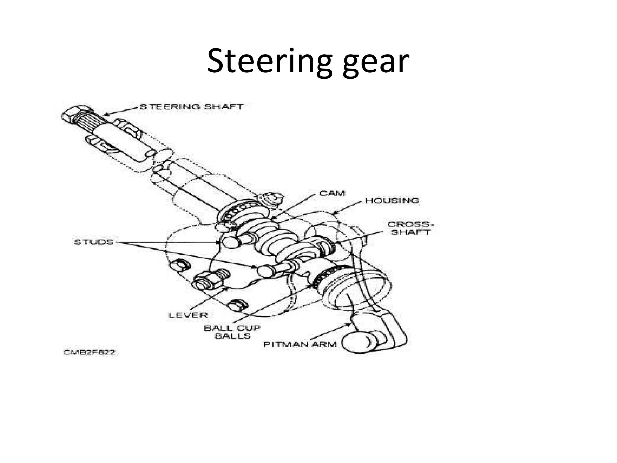 Steering gear
 