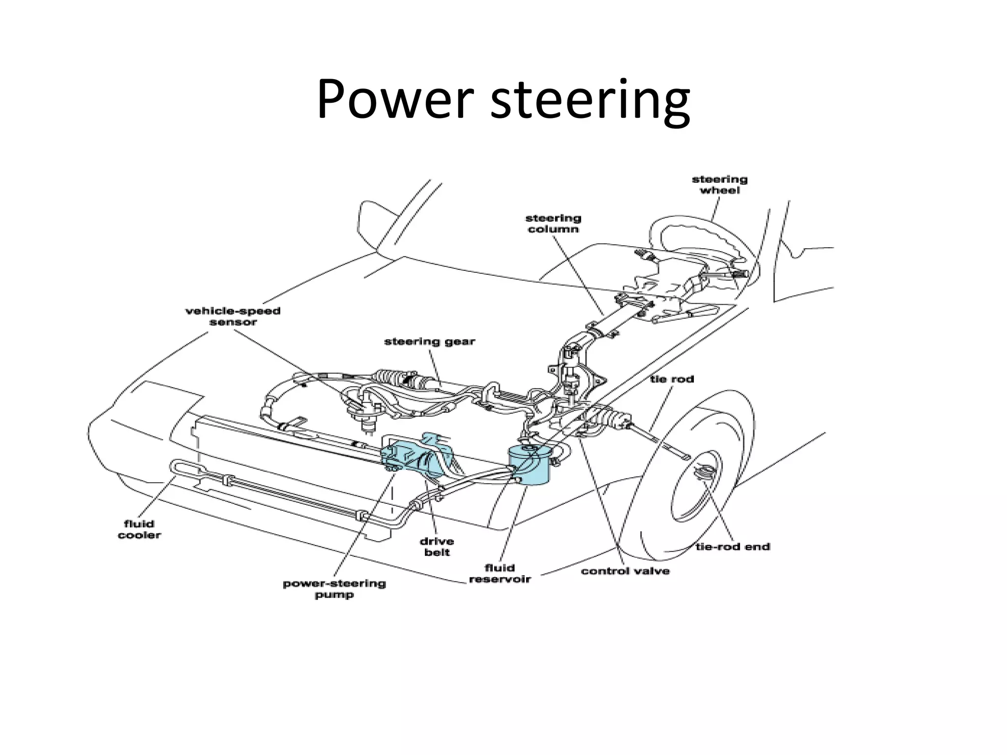 Power steering
 