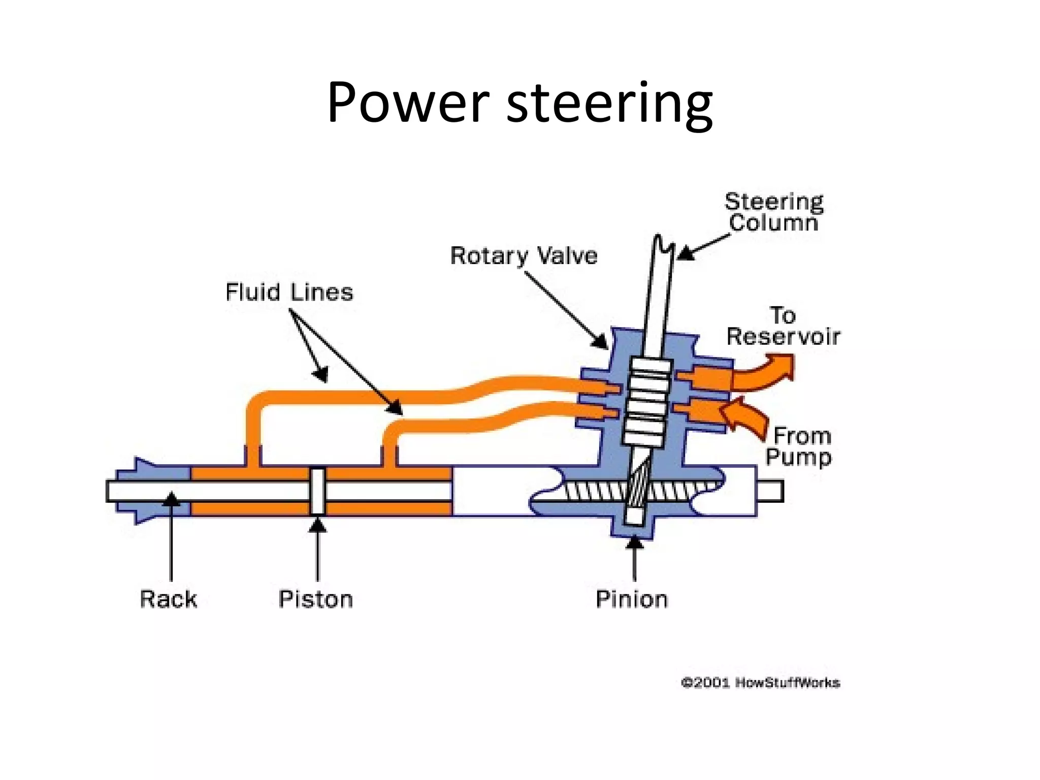 Power steering
 