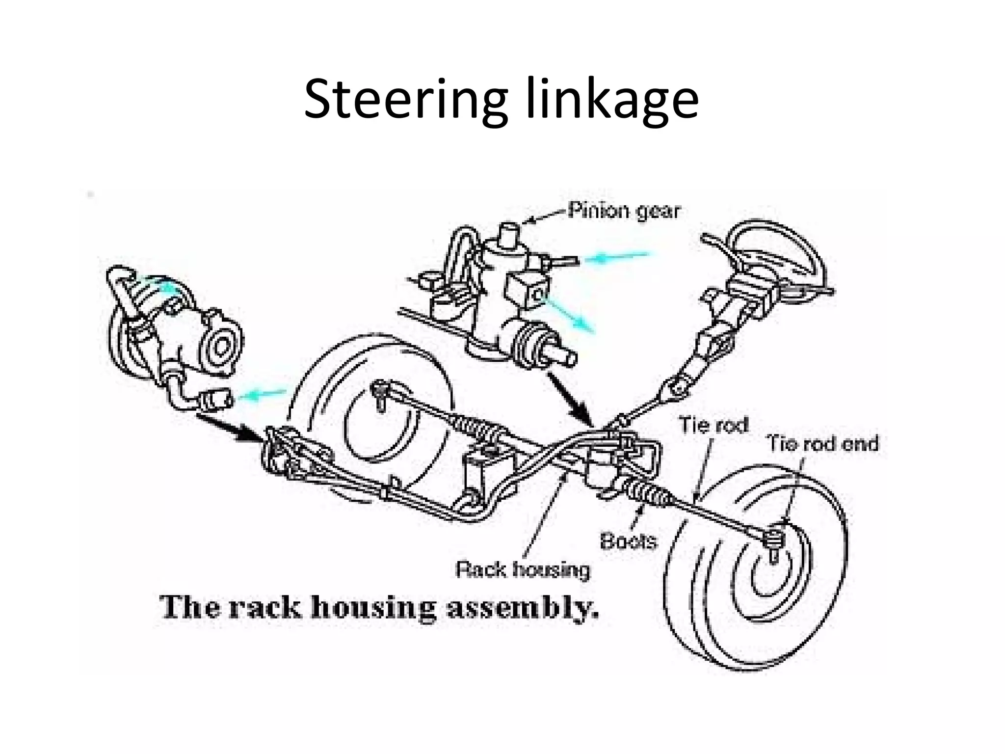 Steering linkage
 