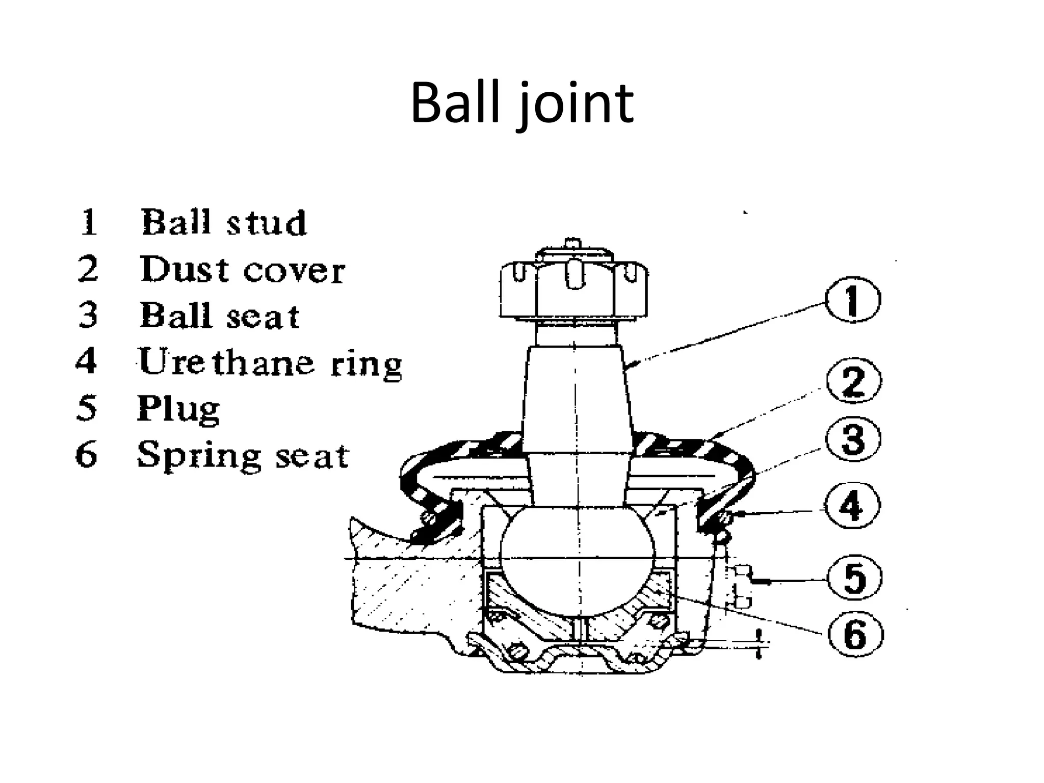 Ball joint
 