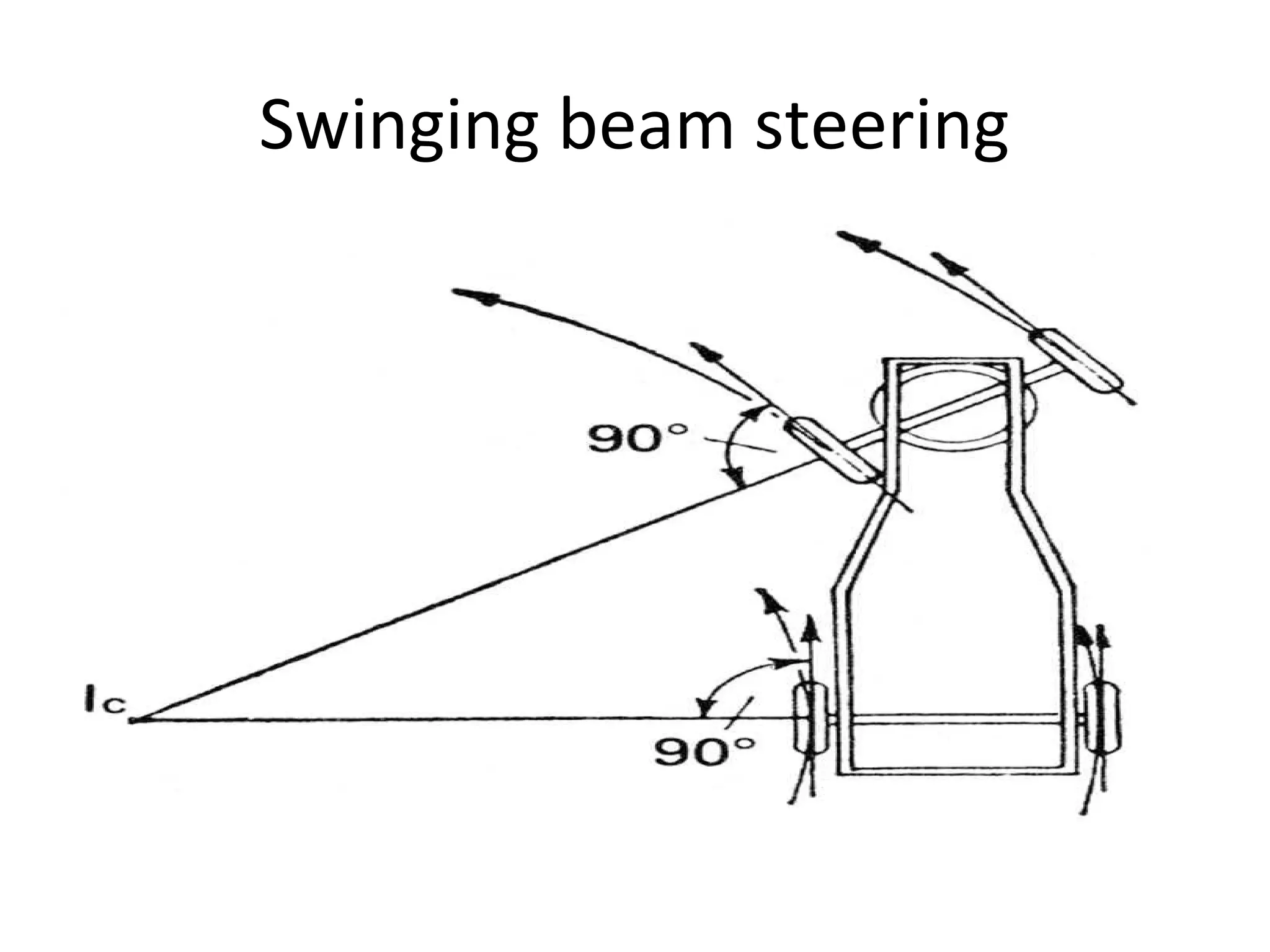 Swinging beam steering
 